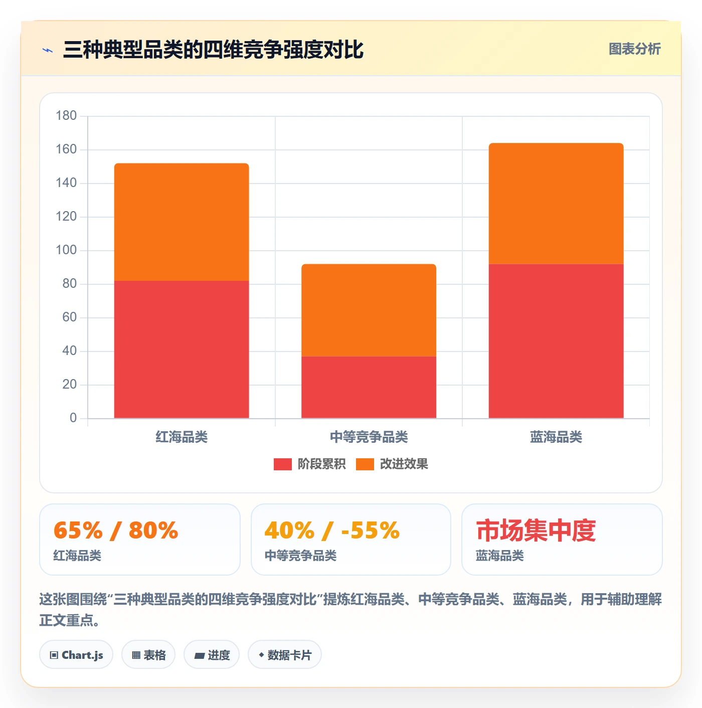商品分析怎么落地？从竞争强度讲清新手避坑