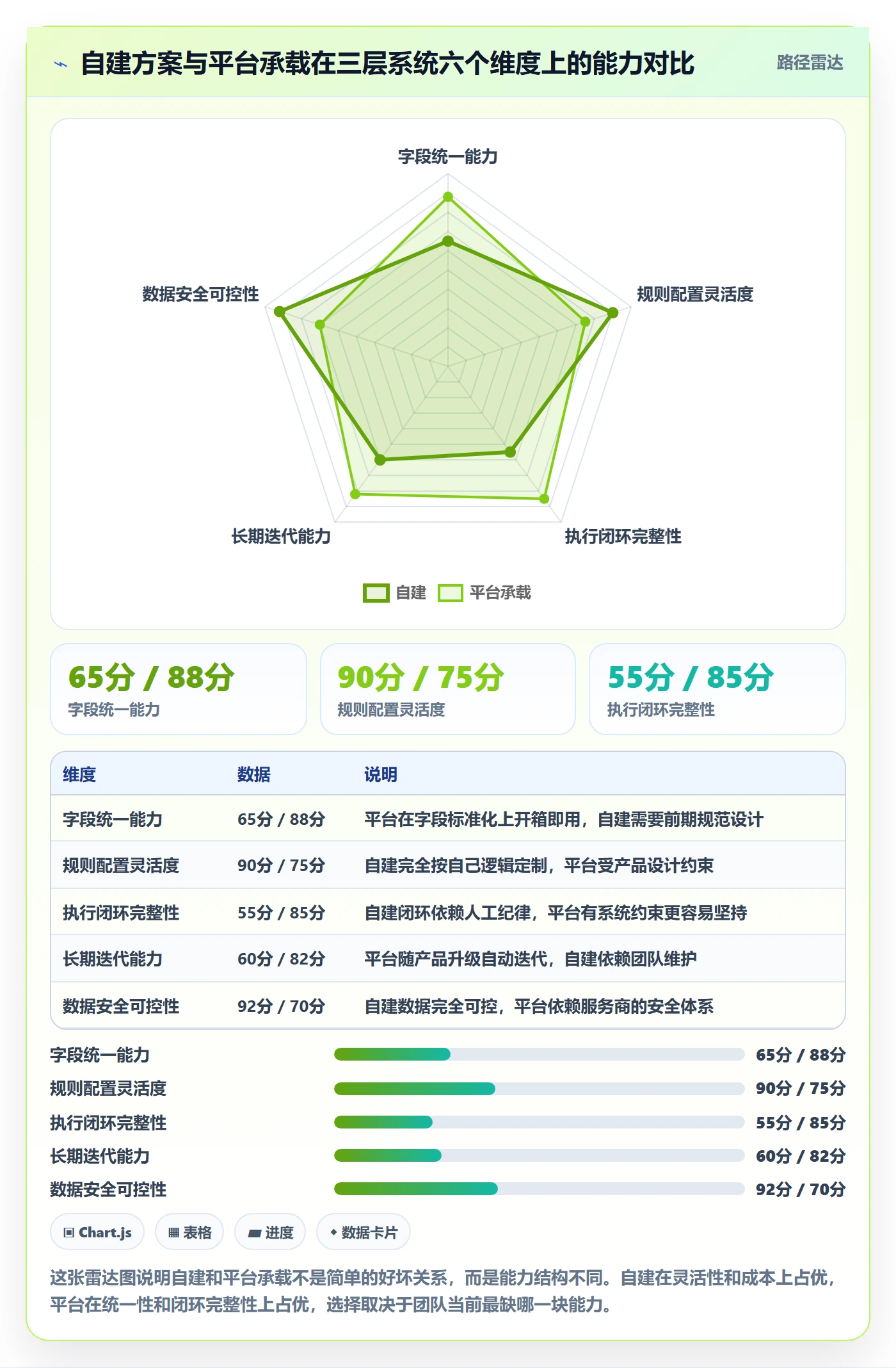 跨境电商一站式服务决策指南：用系统搭建判断选品采购方案