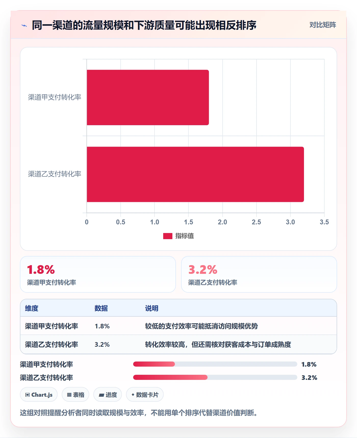 电商数据查询网站执行标准：流量分析环节如何体现指标体系