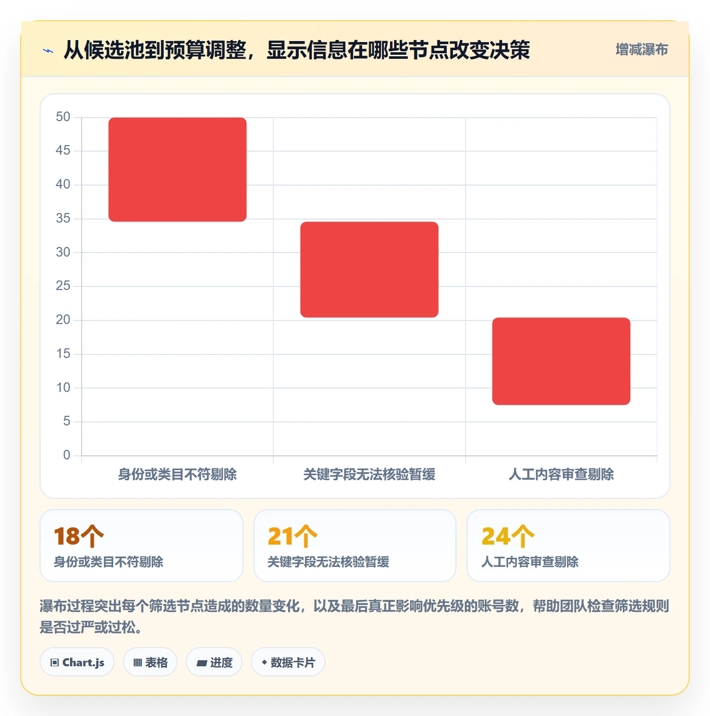 电商数据查询网站实战复盘：从达人数据验证工具对比效果