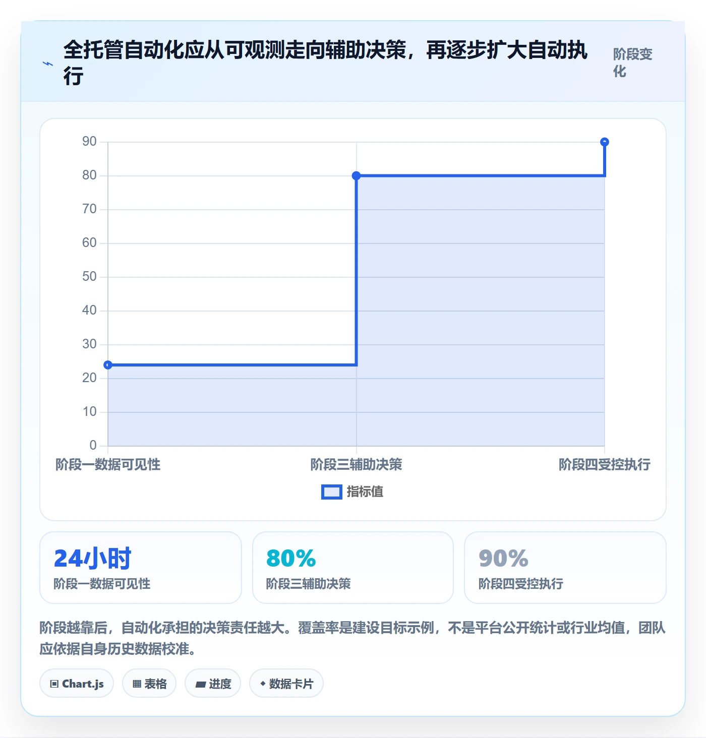 temu应用思路：围绕全托管模式拆解自动化方案