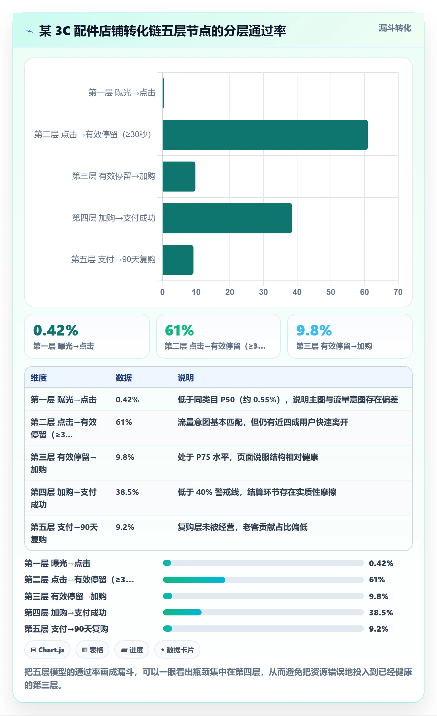 跨境电商运营怎么管？以转化优化为核心的增长策略方案