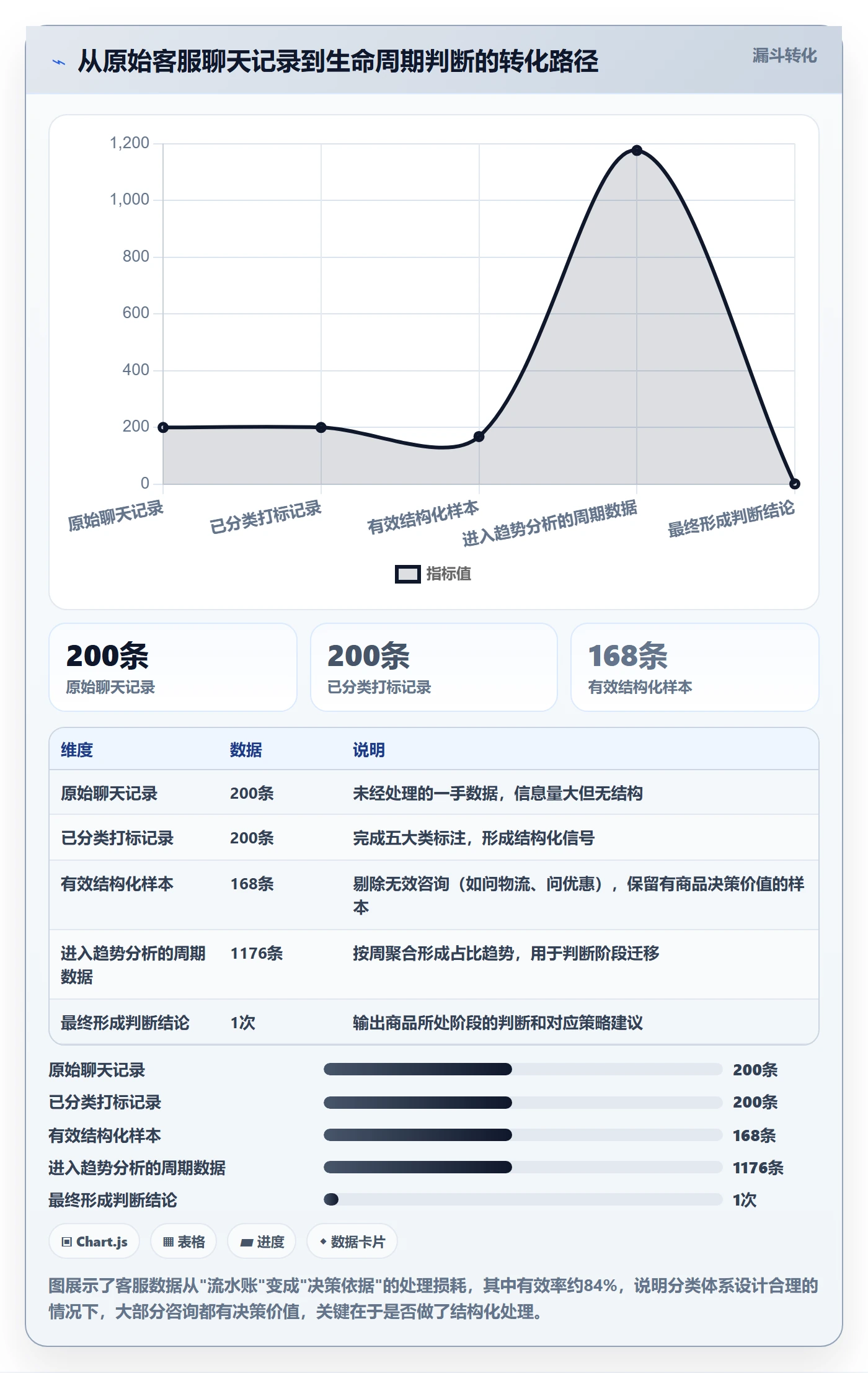 商品分析决策指南：用客户服务判断生命周期方案