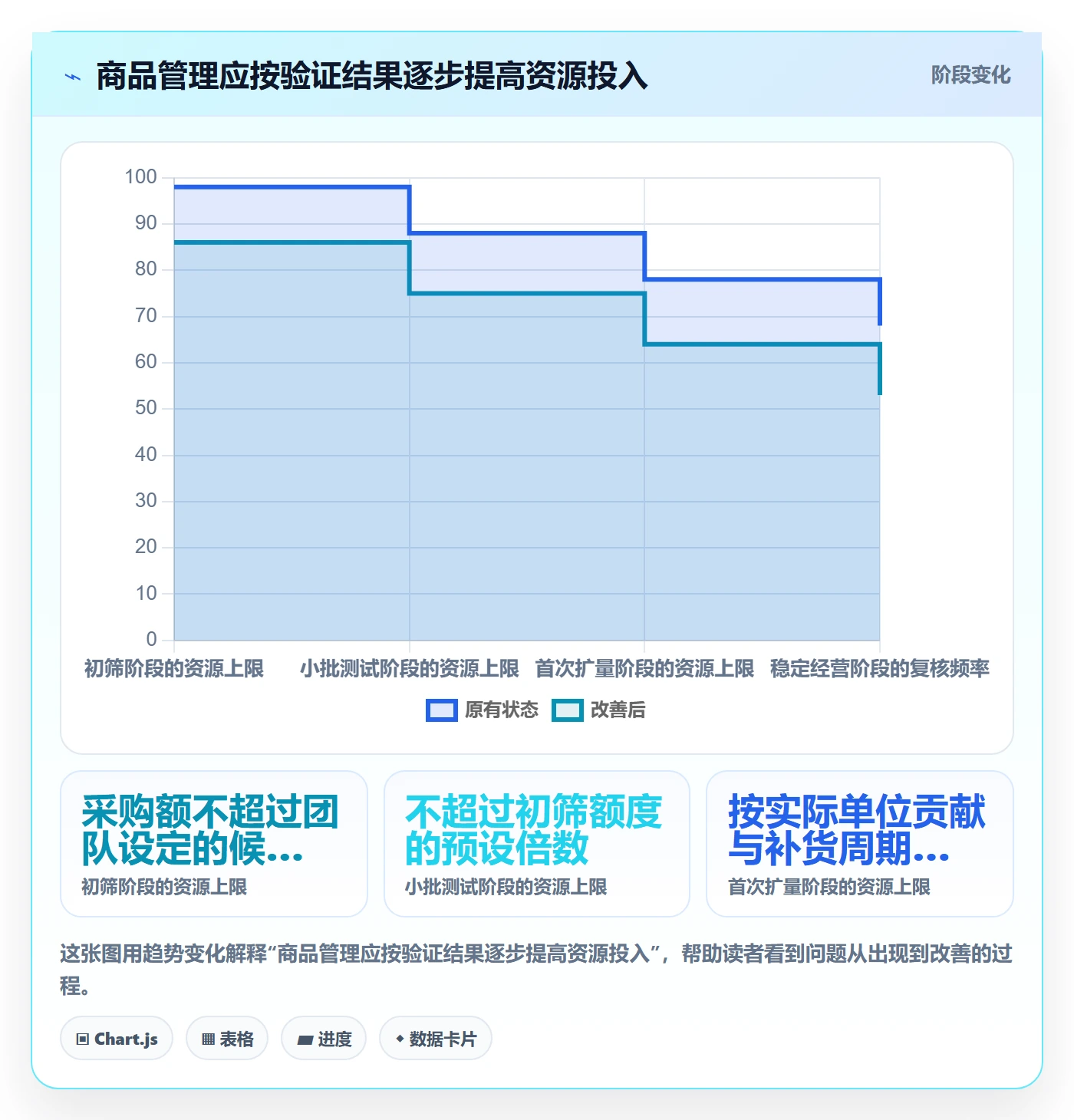 temu执行标准：选品定价环节如何体现店群管理