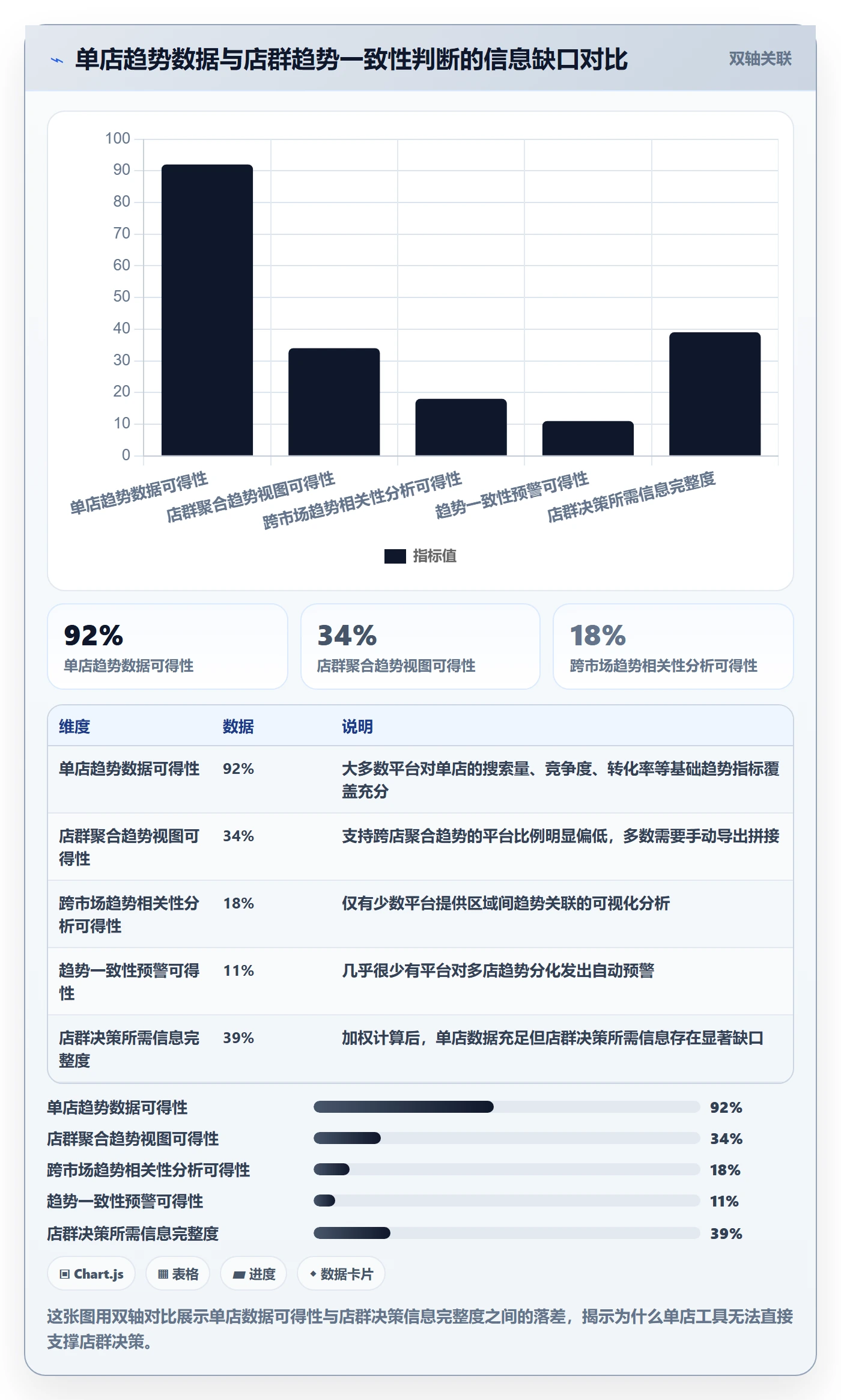 外贸数据分析平台避坑指南：市场趋势环节的店群管理要注意什么