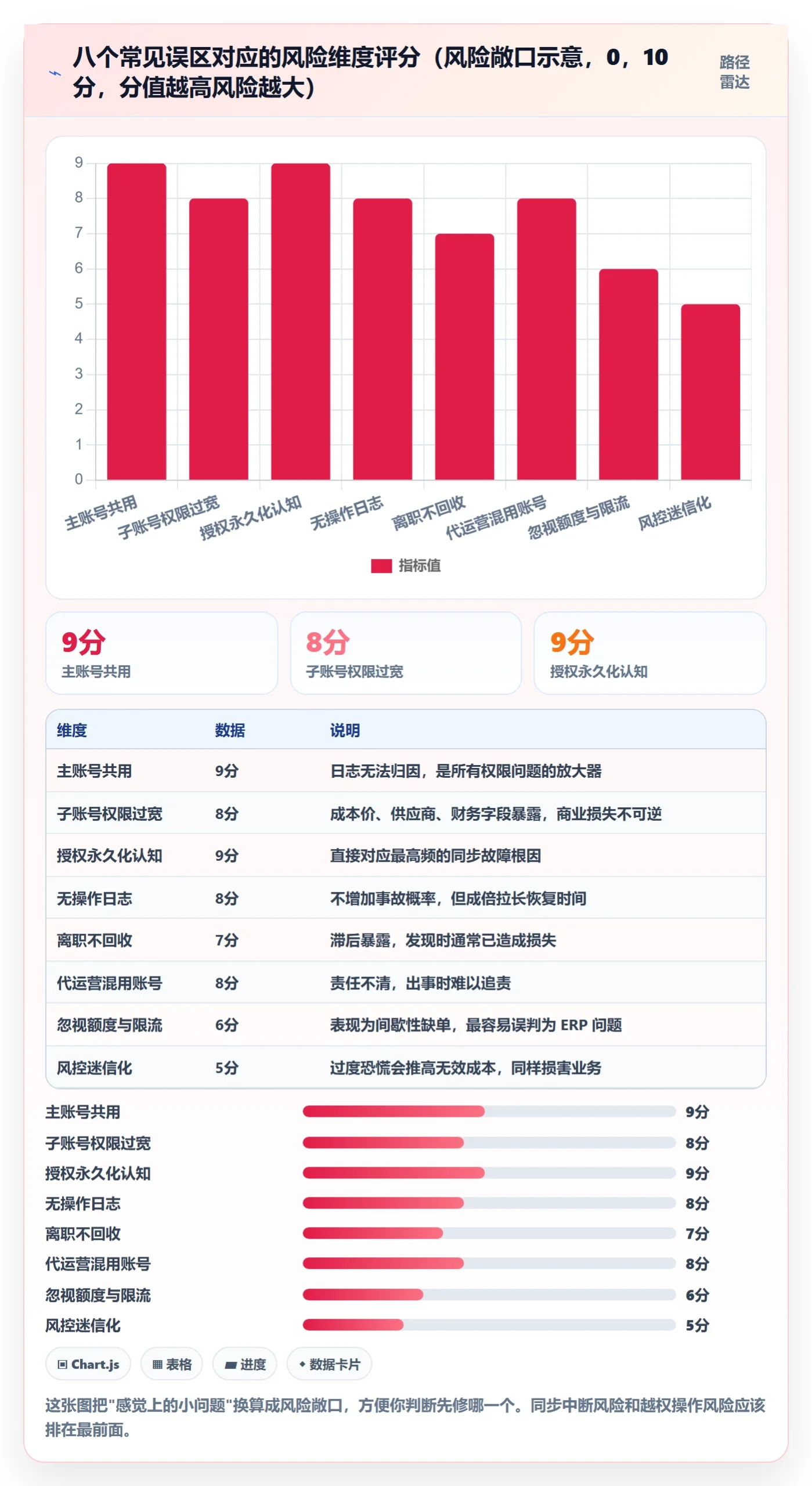 erp跨境电商使用技巧：订单同步对应的账号安全方法