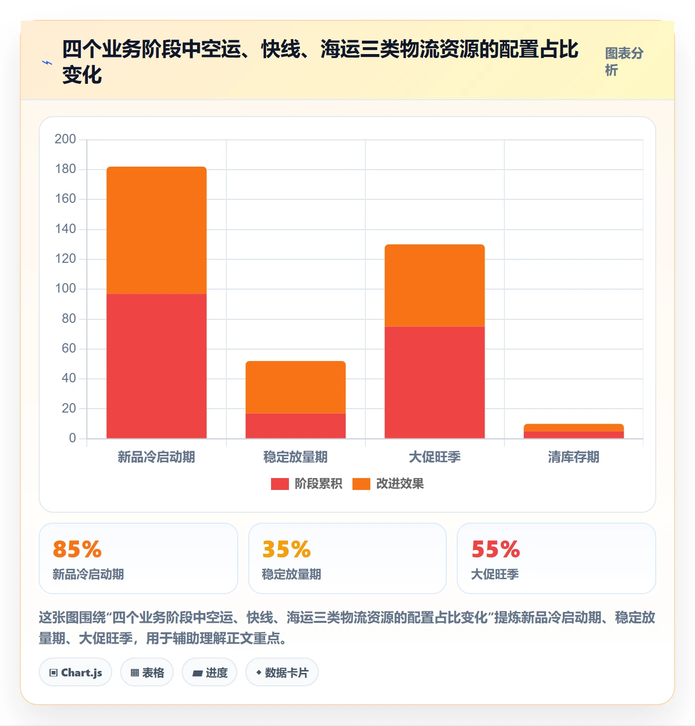 跨境电商运营实用方法：围绕广告投放建立物流方案