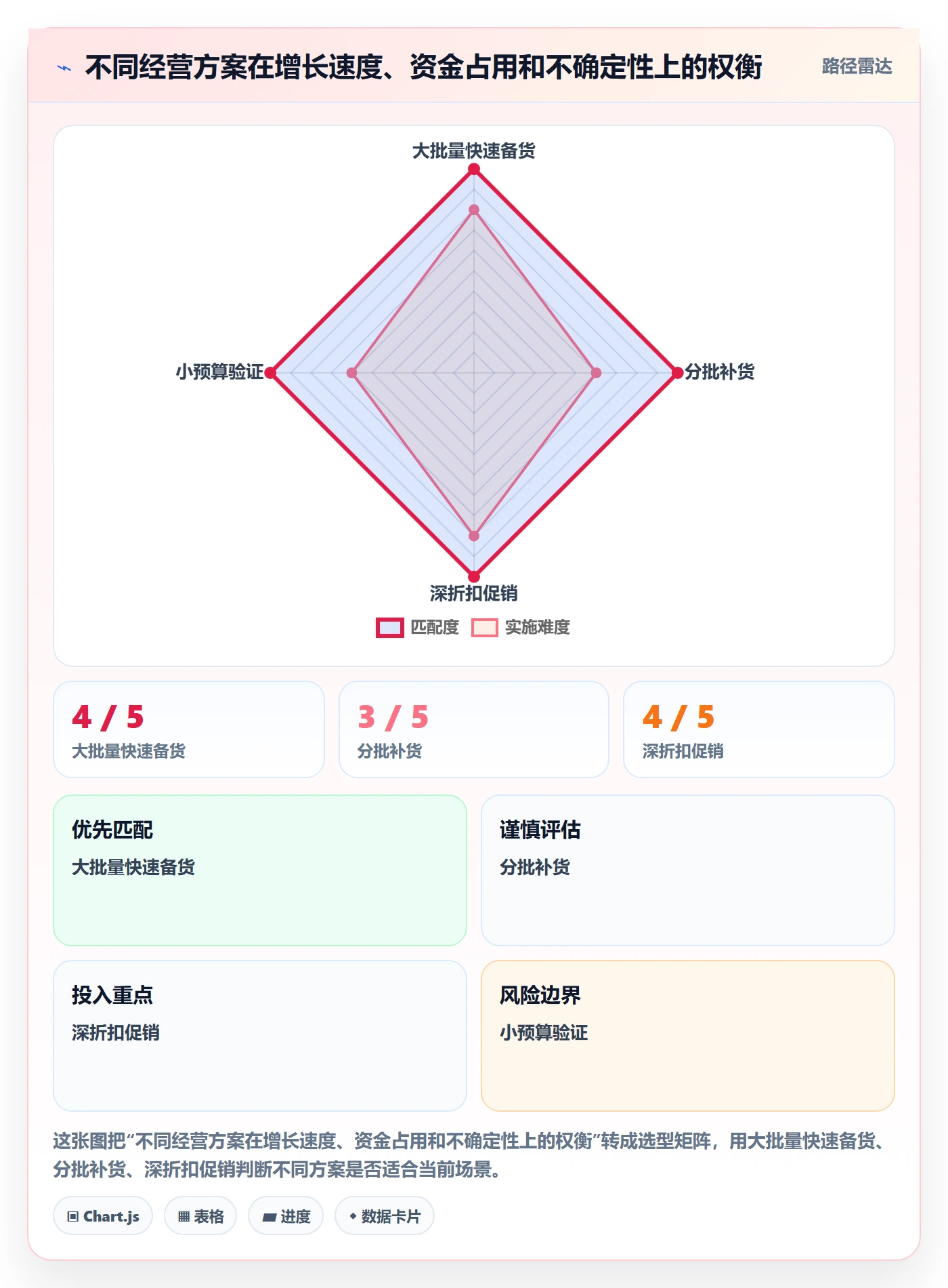 temu避坑指南：半托管模式环节的增长策略要注意什么