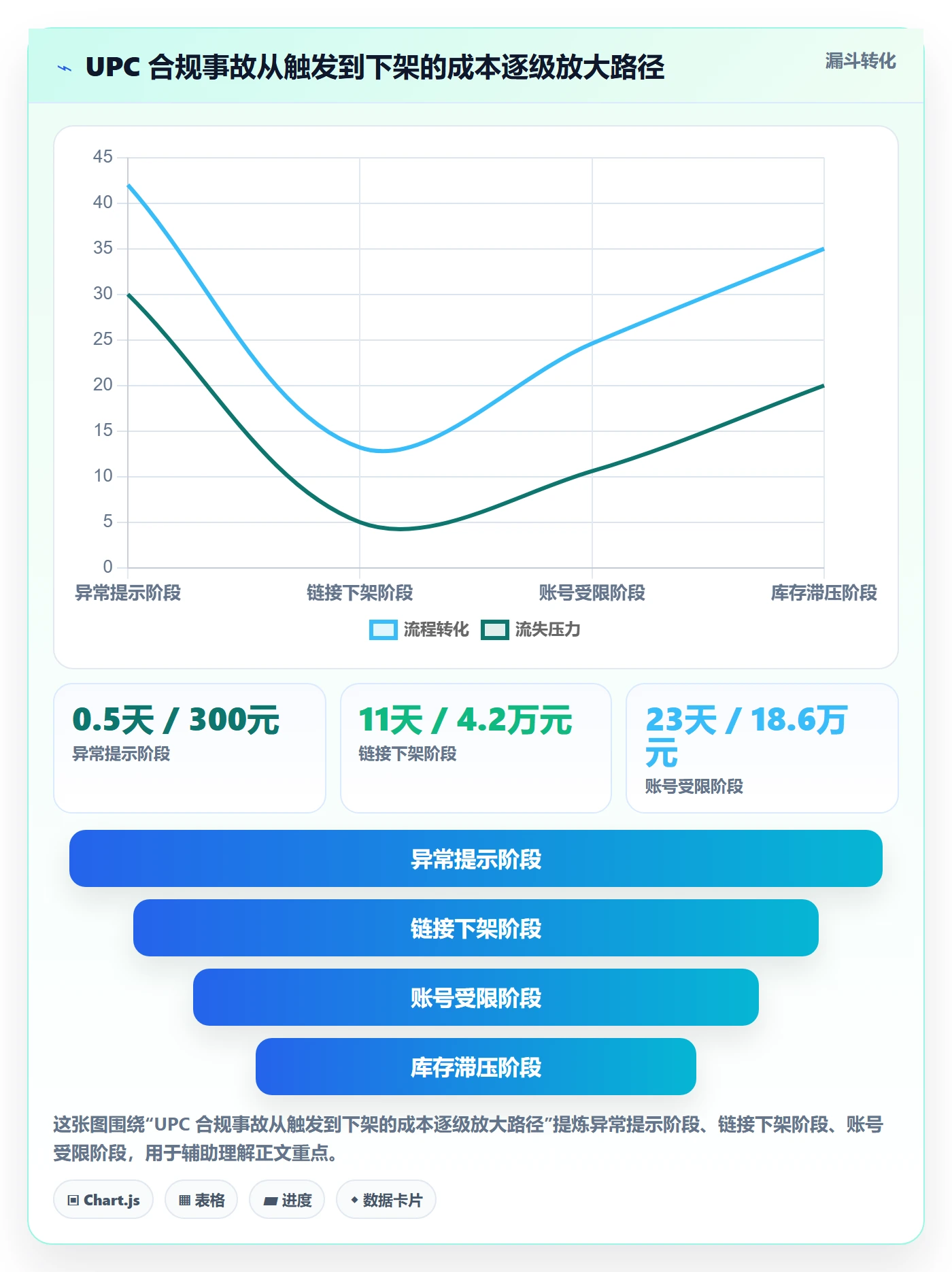 想做好UPC码，先掌握合规管理中的合规风险
