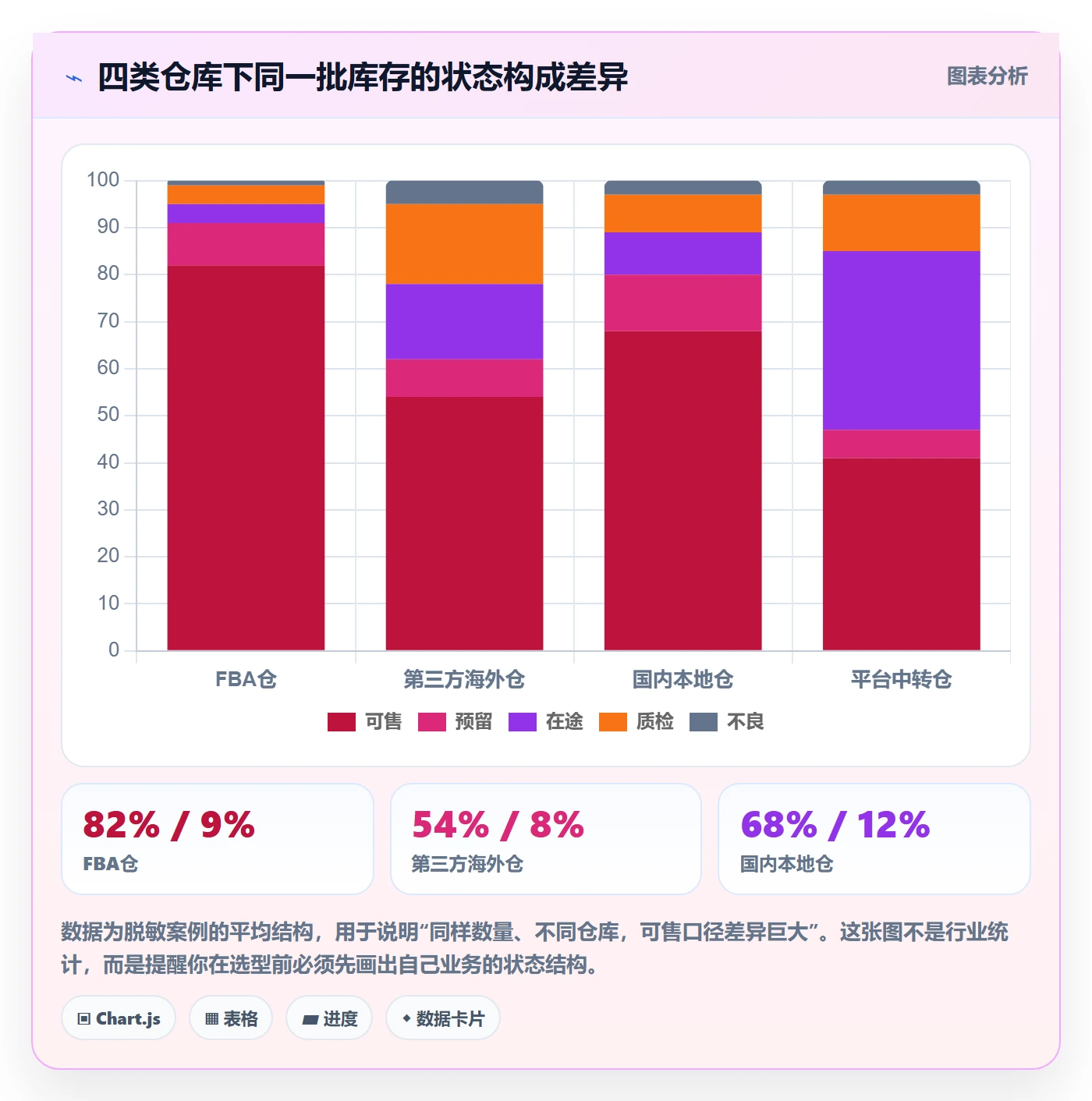 erp跨境电商选择标准：库存管理维度如何评估案例拆解