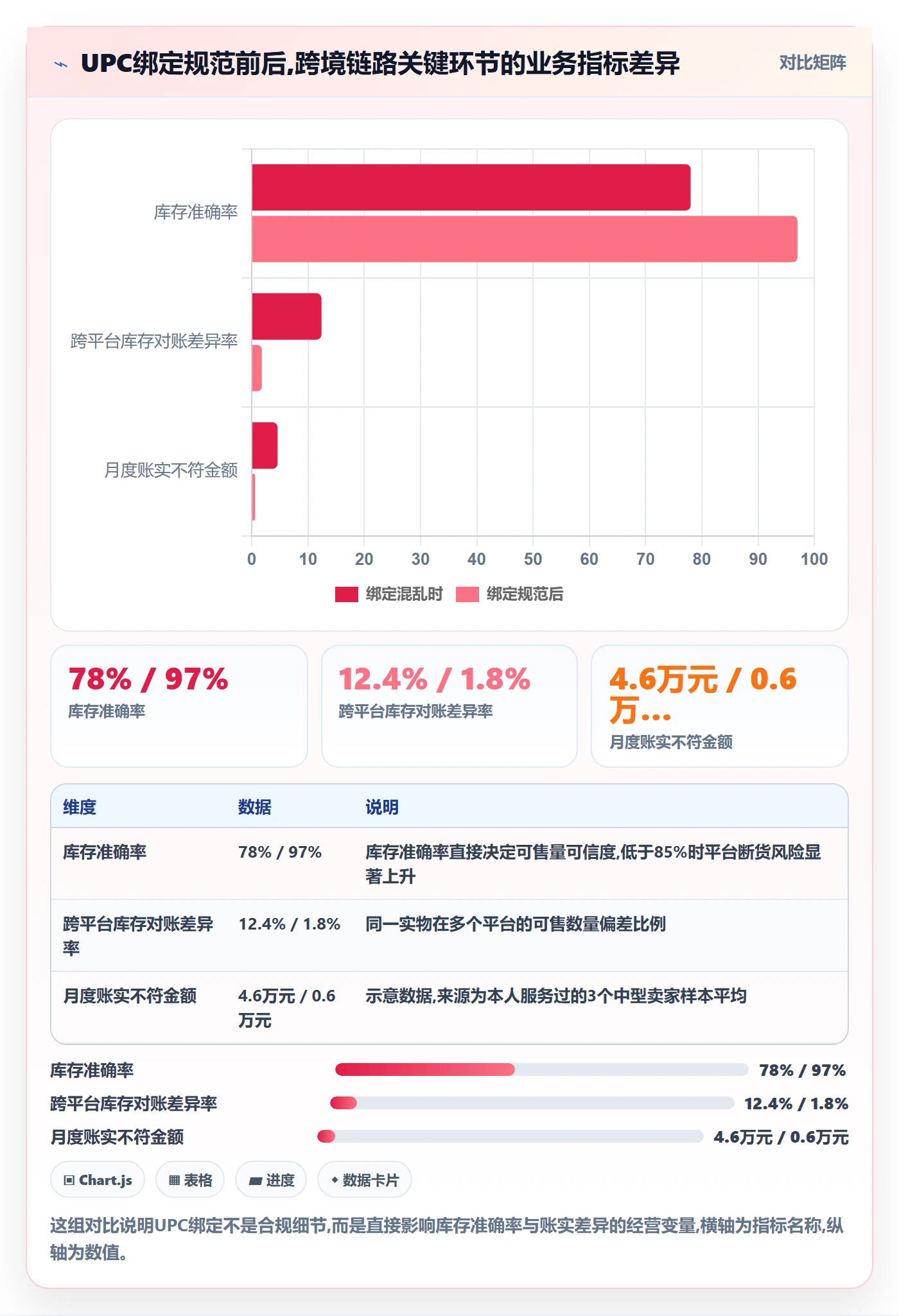 UPC码实用方法：围绕商品绑定建立跨境物流
