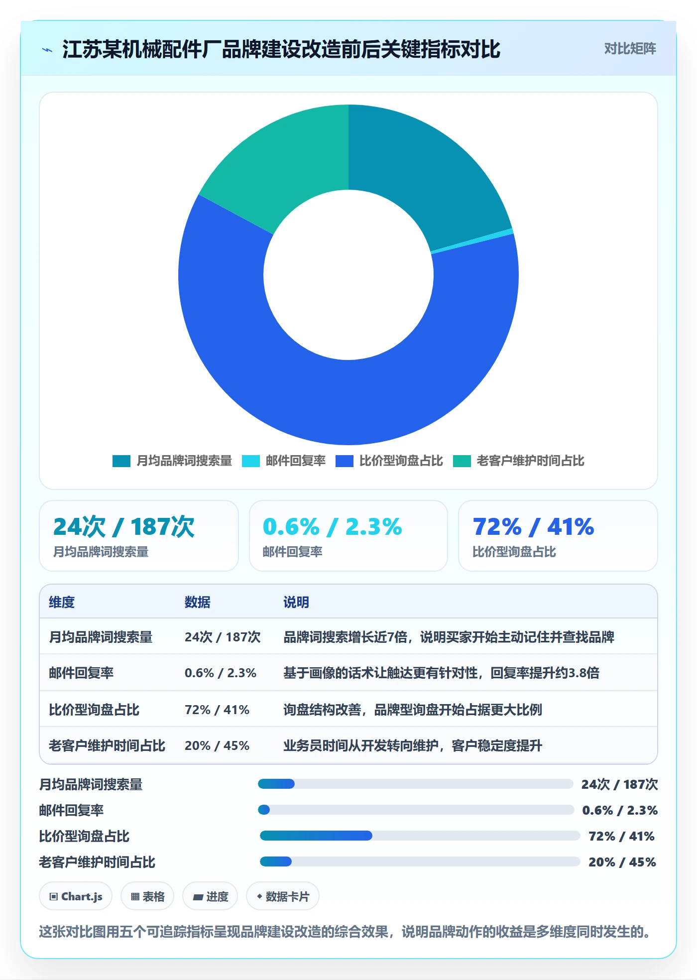 外贸数据分析平台怎么用？买家查询场景下的品牌建设拆解
