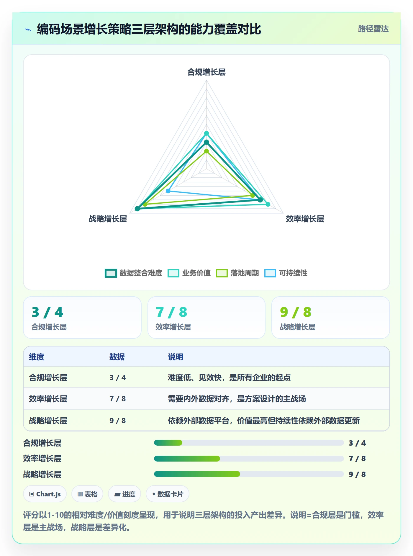 外贸数据分析平台方案设计：商品编码场景的增长策略怎么做