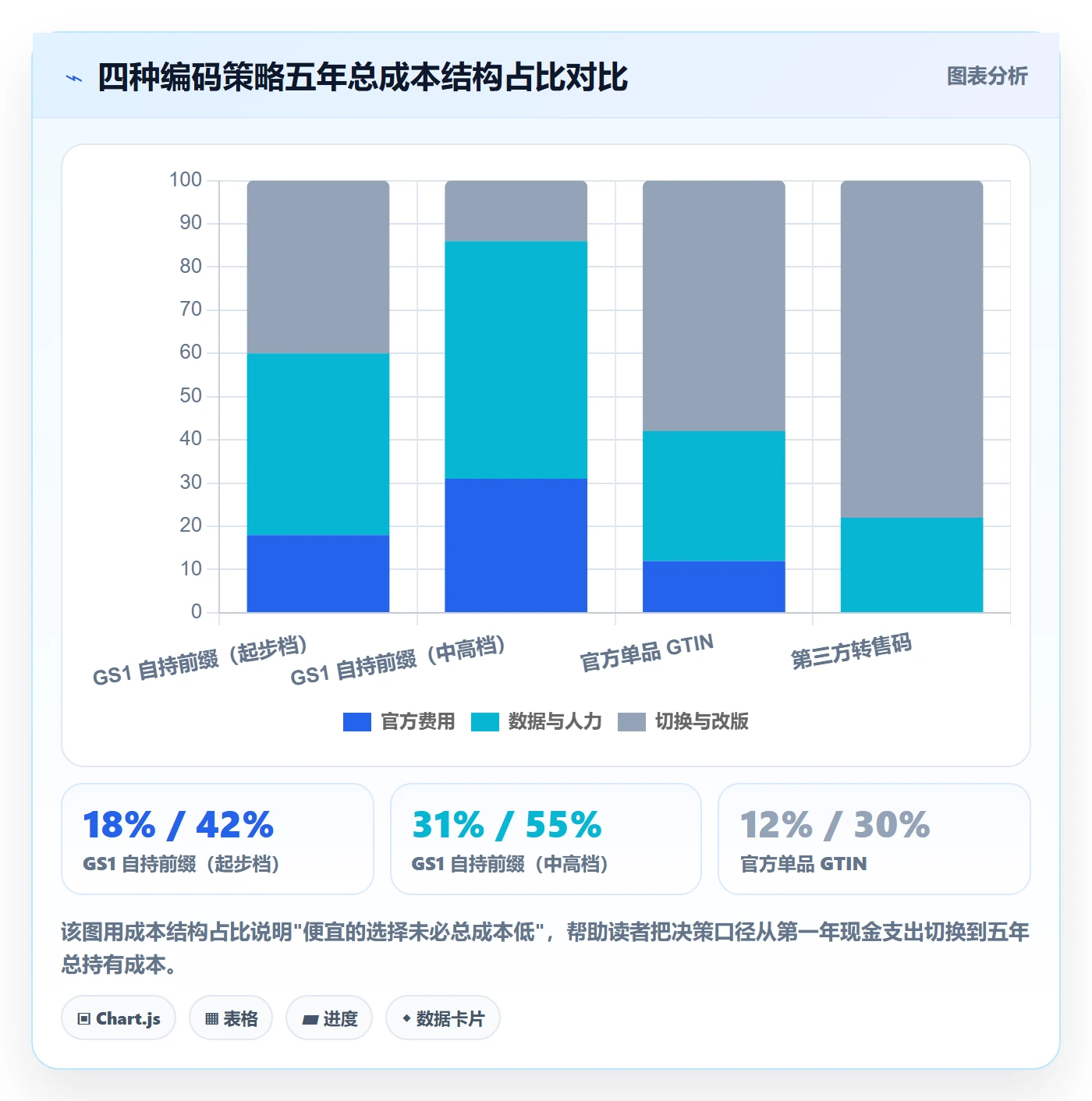 UPC码业务拆解：GS1注册为什么影响品牌建设