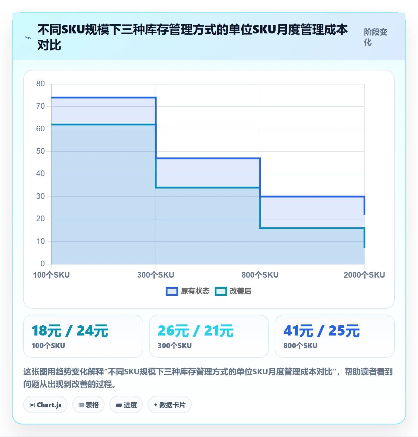 跨境电商运营执行标准：库存计划环节如何体现系统搭建