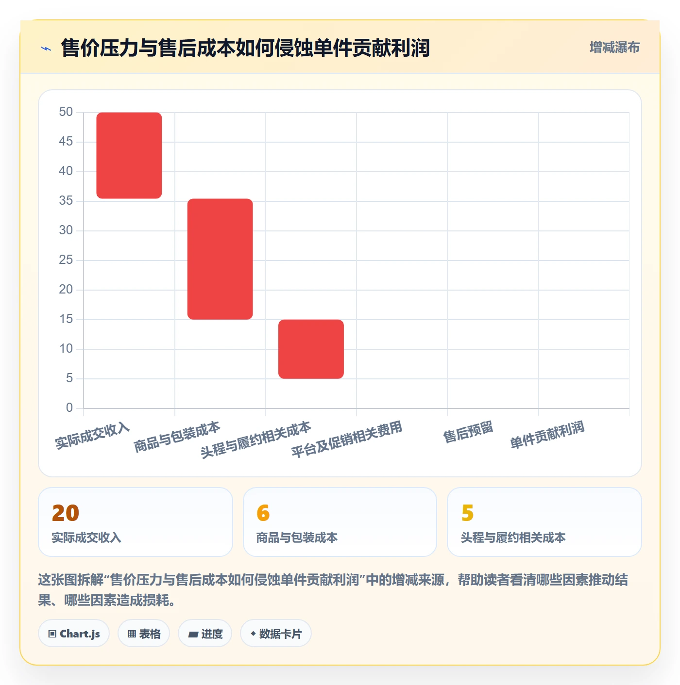 temu怎么选?账号绩效相关的市场调研判断标准