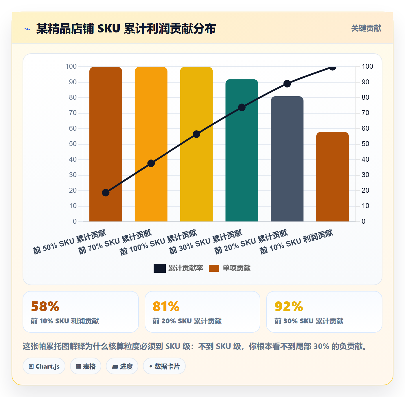 亚马逊软件规划方法：利润核算与年度规划如何衔接