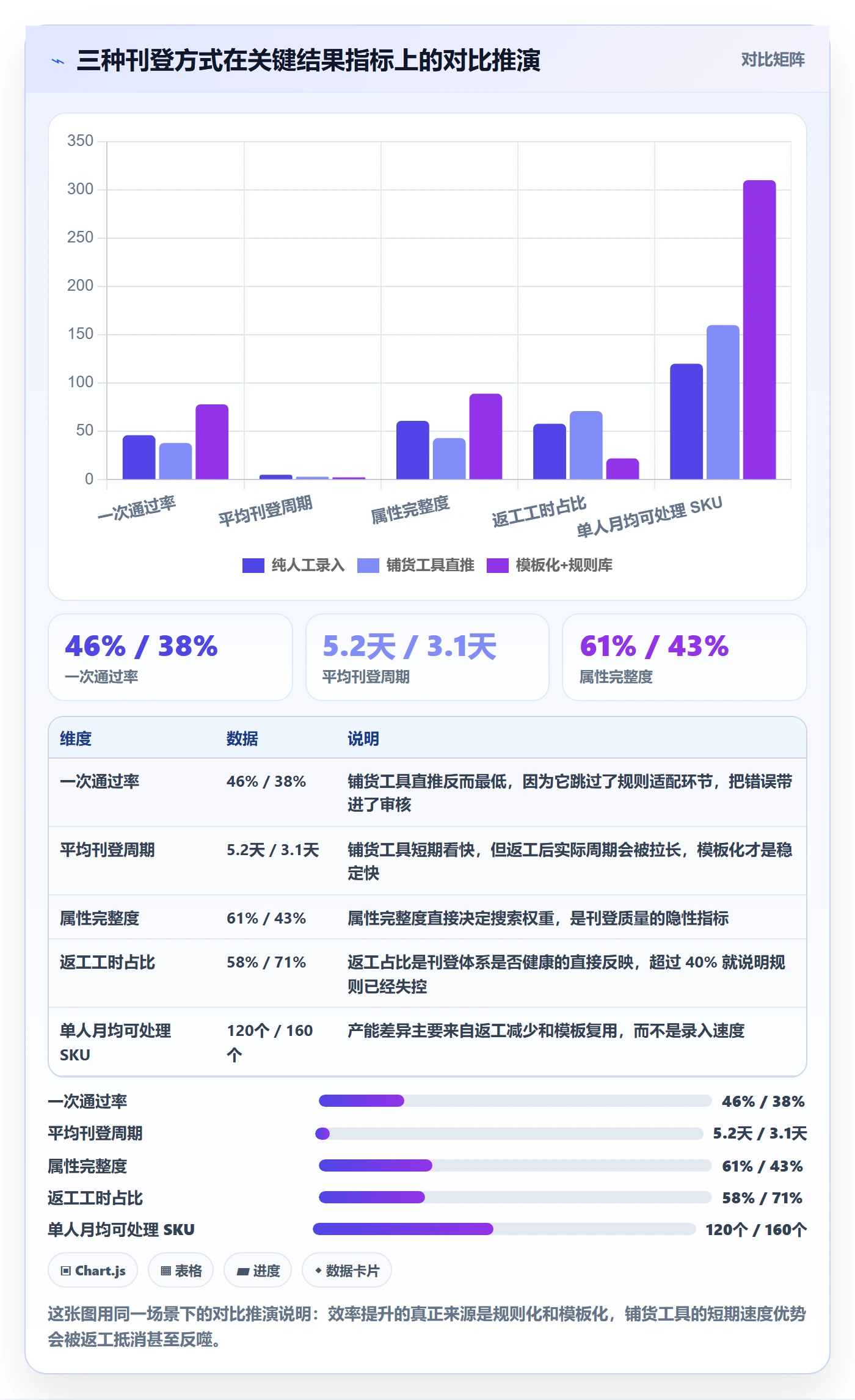 erp跨境电商工作指南：用精细化运营解决多平台刊登问题