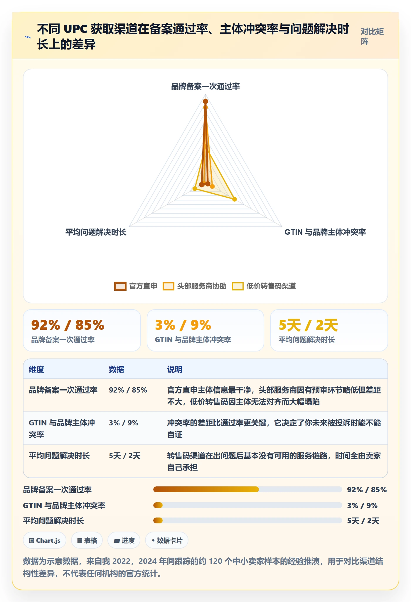 UPC码避坑指南：代码申请环节的客户服务要注意什么