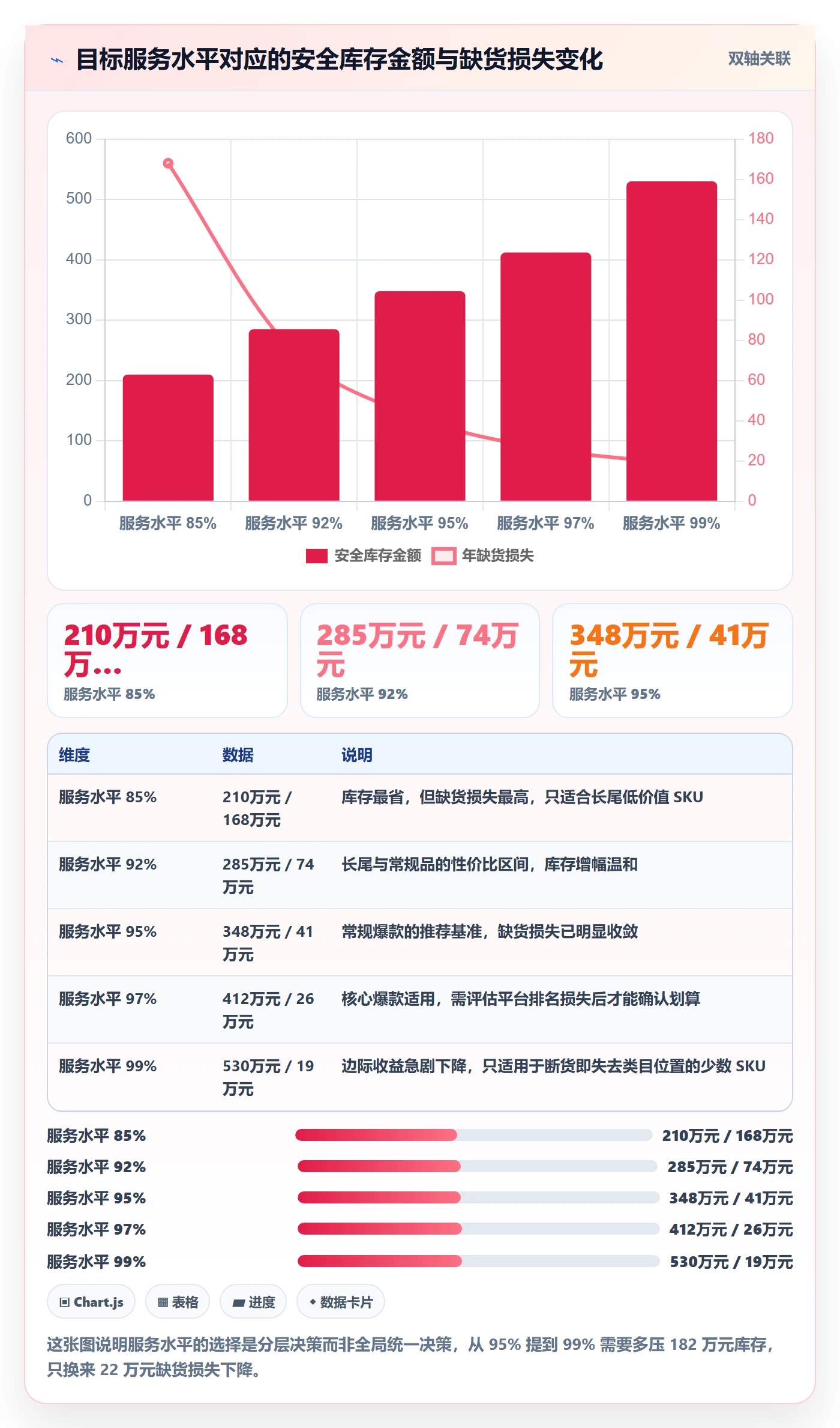 跨境电商运营选择标准：库存计划维度如何评估问题清单