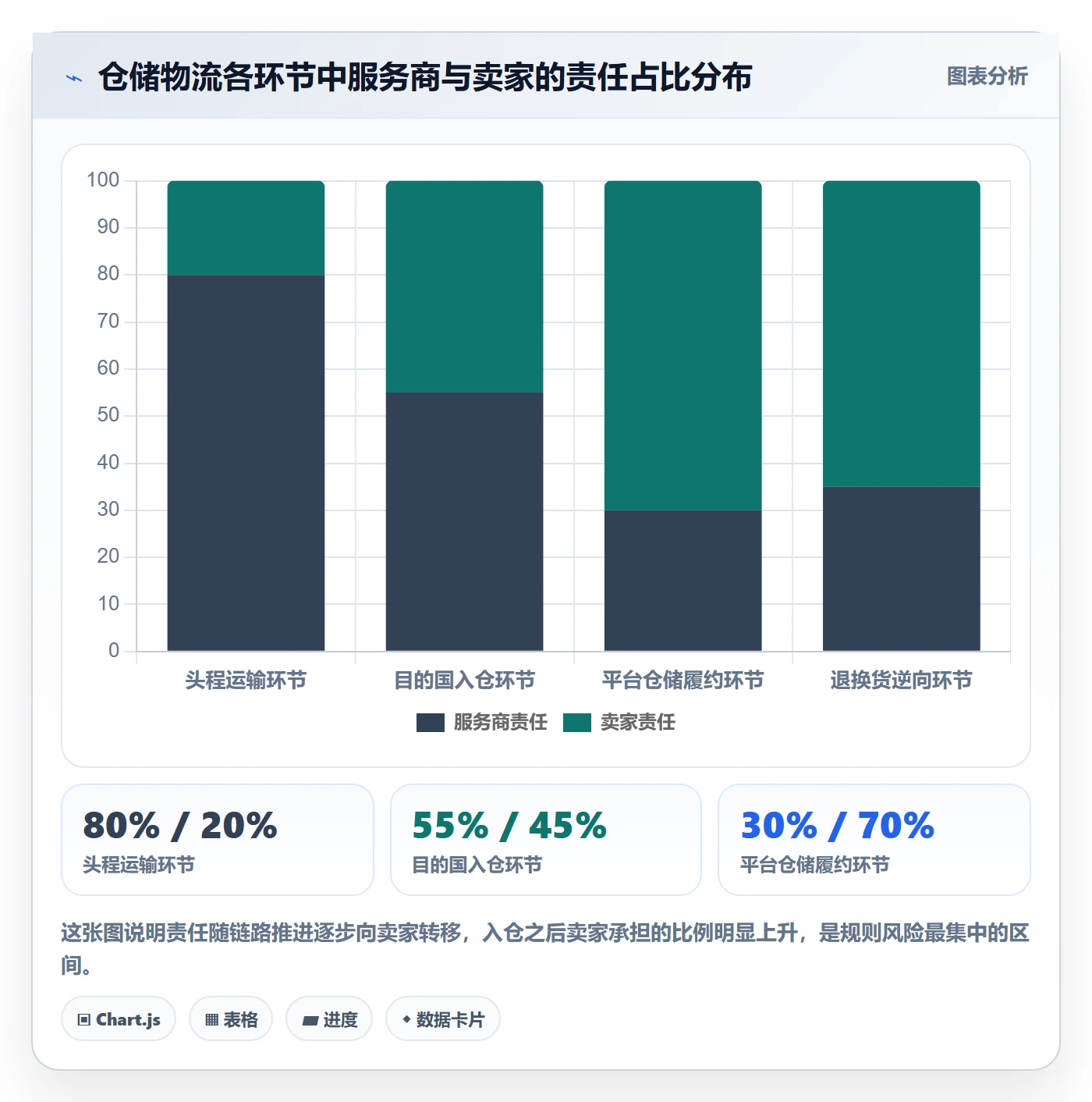 跨境电商一站式服务怎么用？仓储物流场景下的平台规则拆解