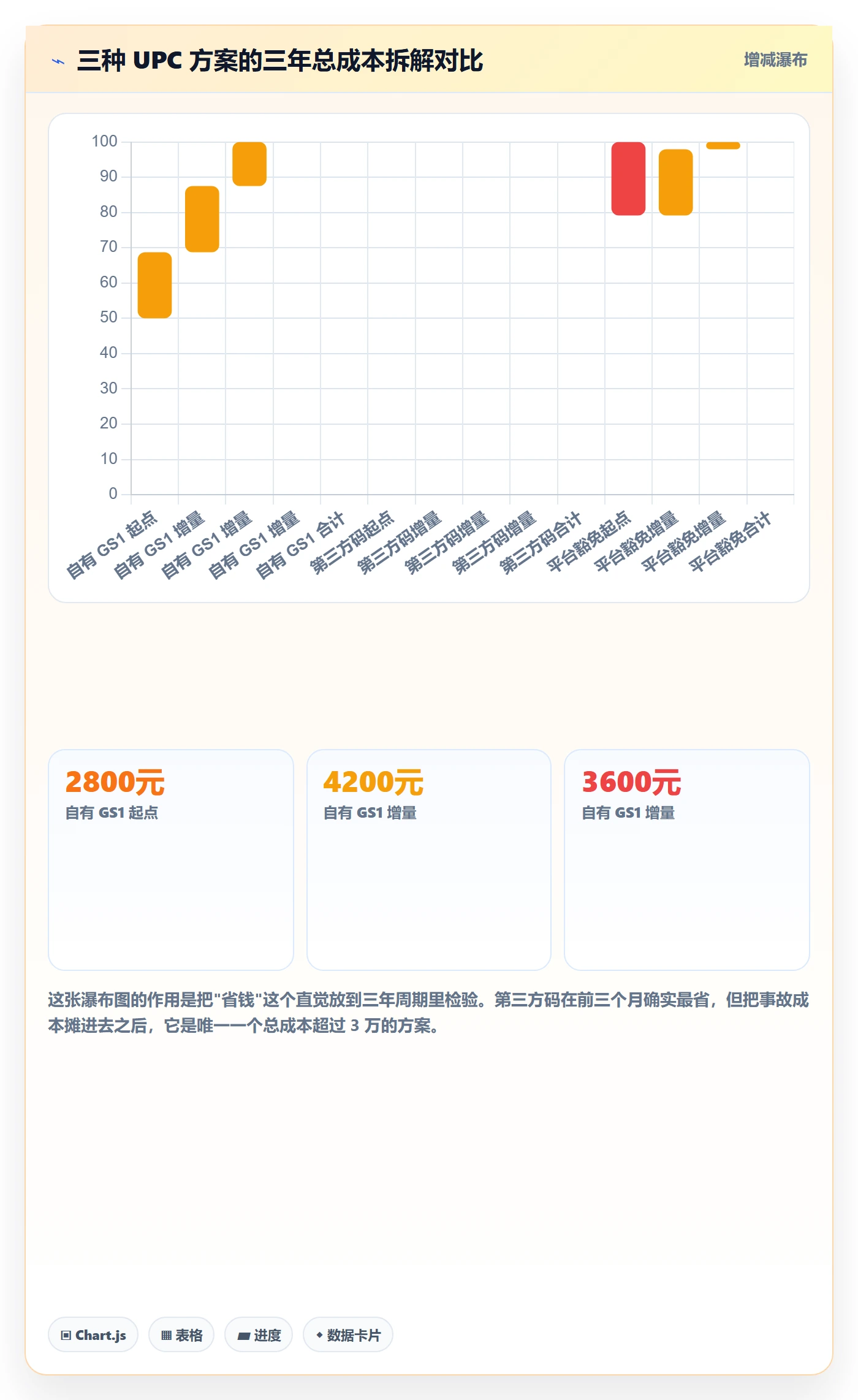 UPC码管理模板：围绕平台审核开展精细化运营