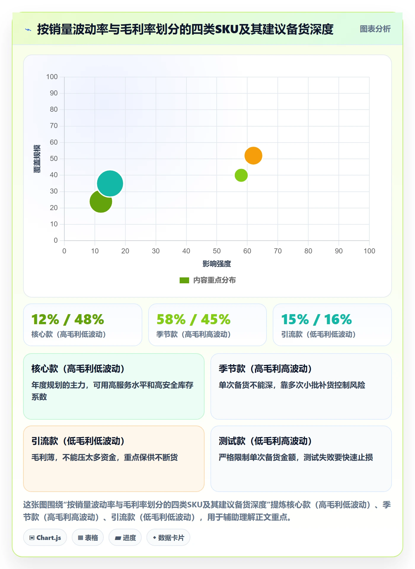 跨境电商运营场景解析：库存计划中的年度规划怎么处理