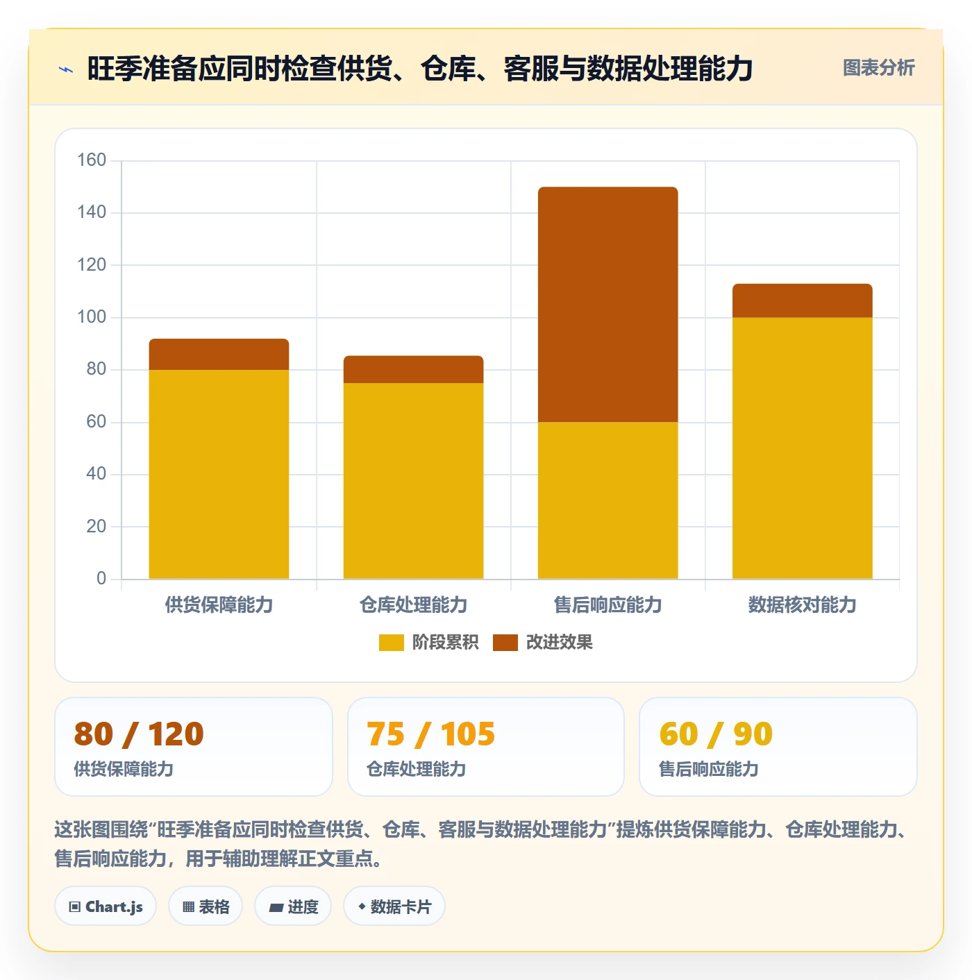 temu实施路径：半托管模式如何完成日常管理