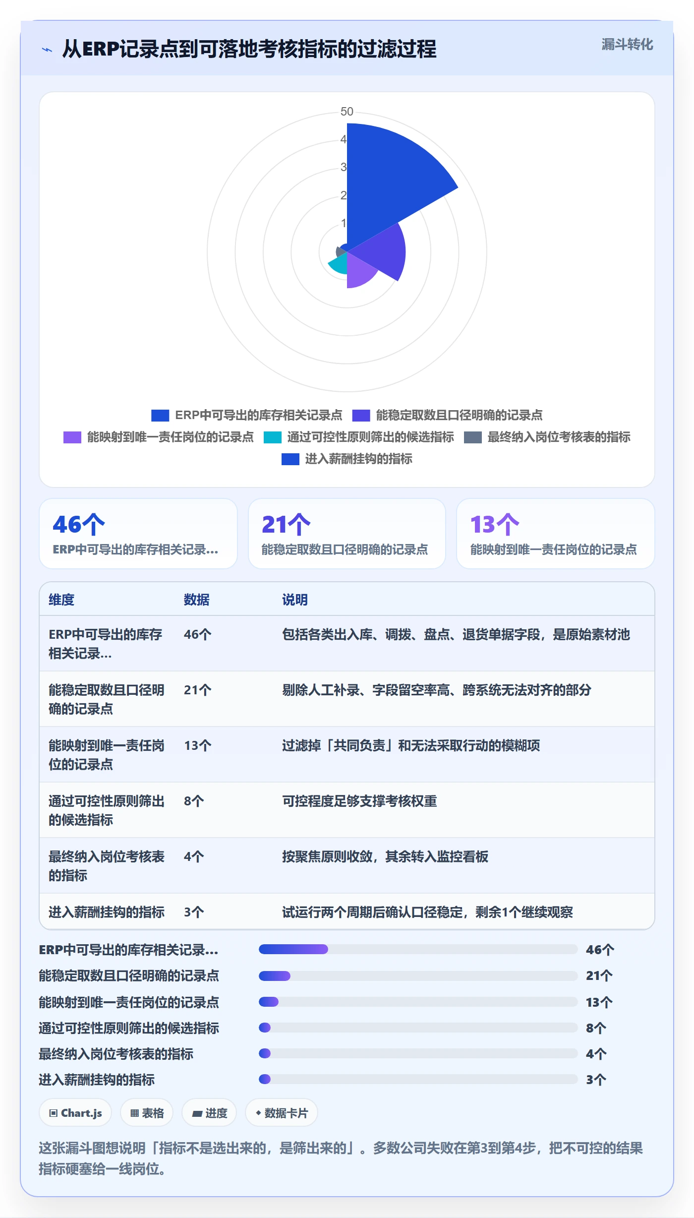 erp跨境电商问题诊断：库存管理如何用绩效考核改进