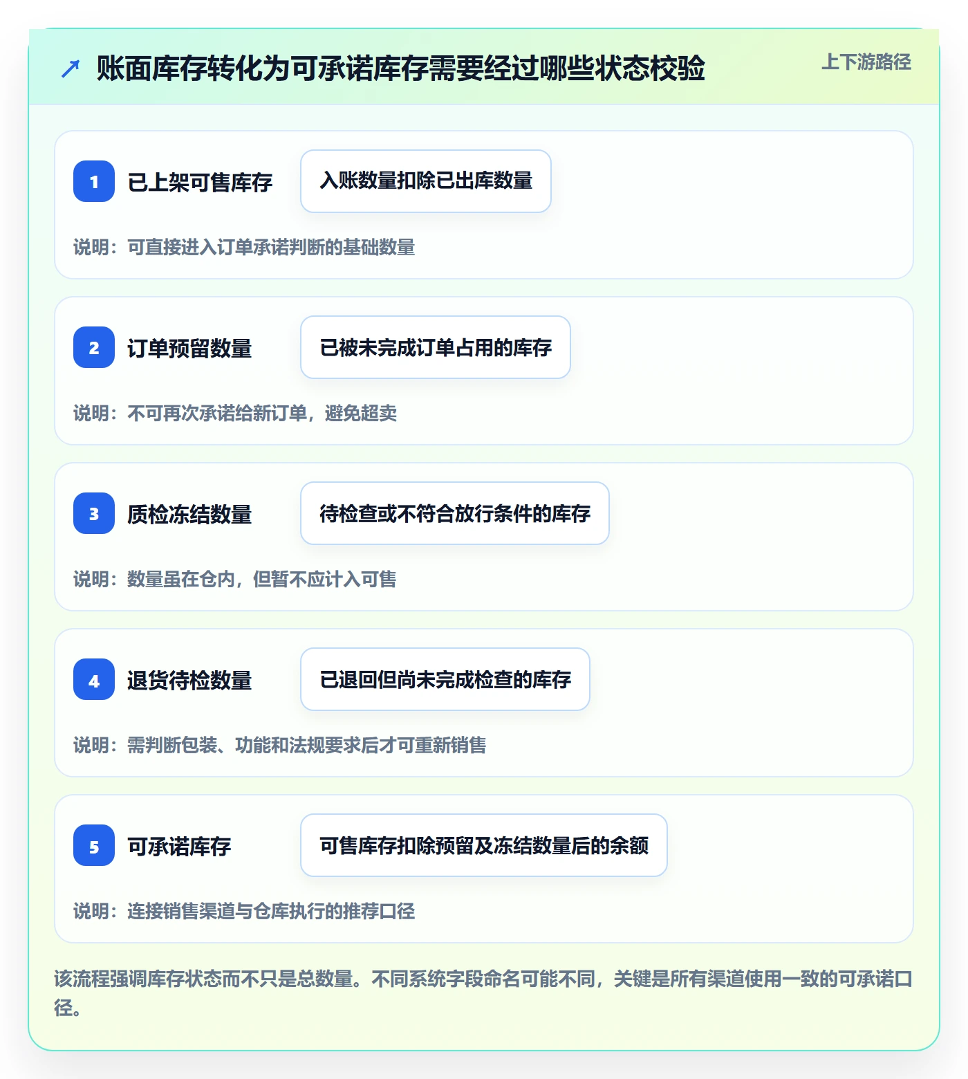 跨境电商管理要点：品牌增长的海外仓管理如何设计