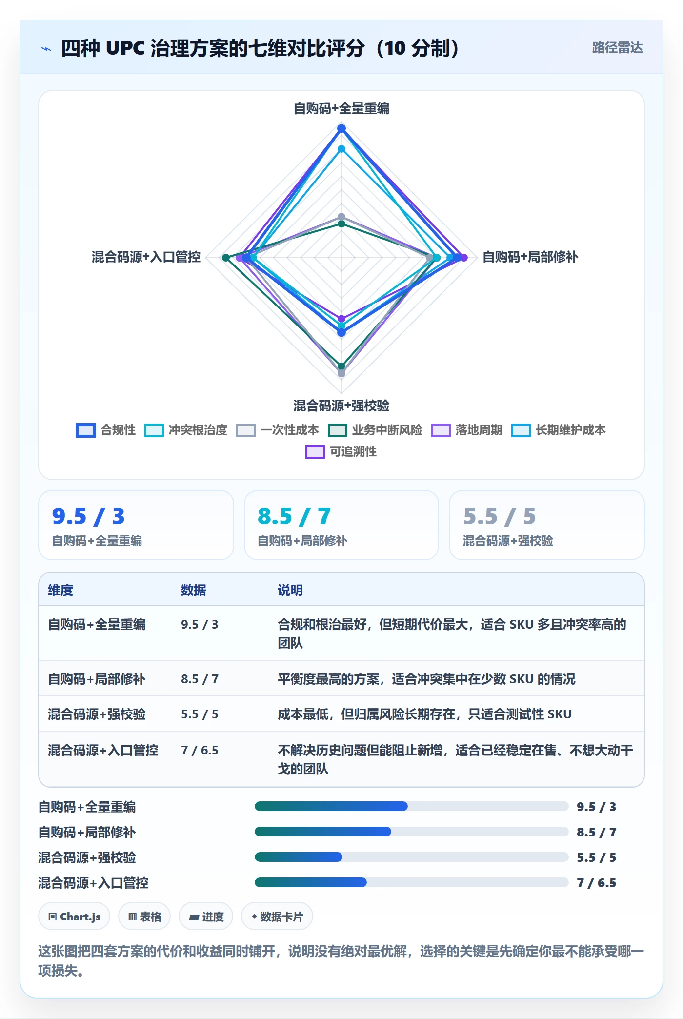 UPC码怎么落地？从重复码排查讲清数据复盘