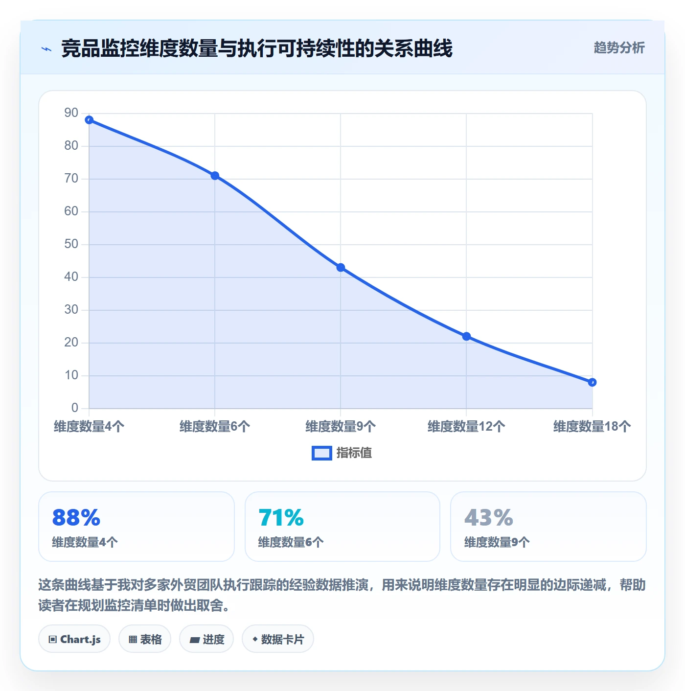 外贸数据分析平台应用思路：围绕竞争对手拆解标准化管理
