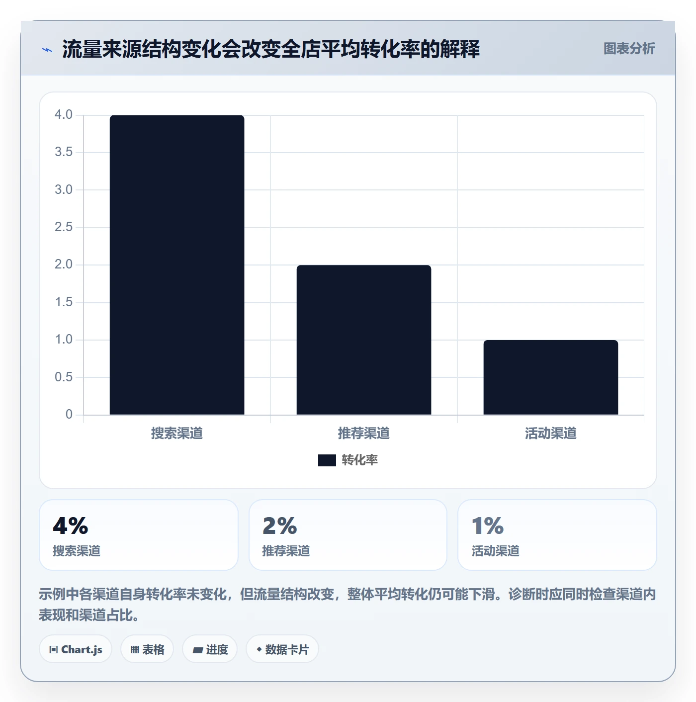 电商数据查询网站问题诊断：流量分析如何用中小商家改进