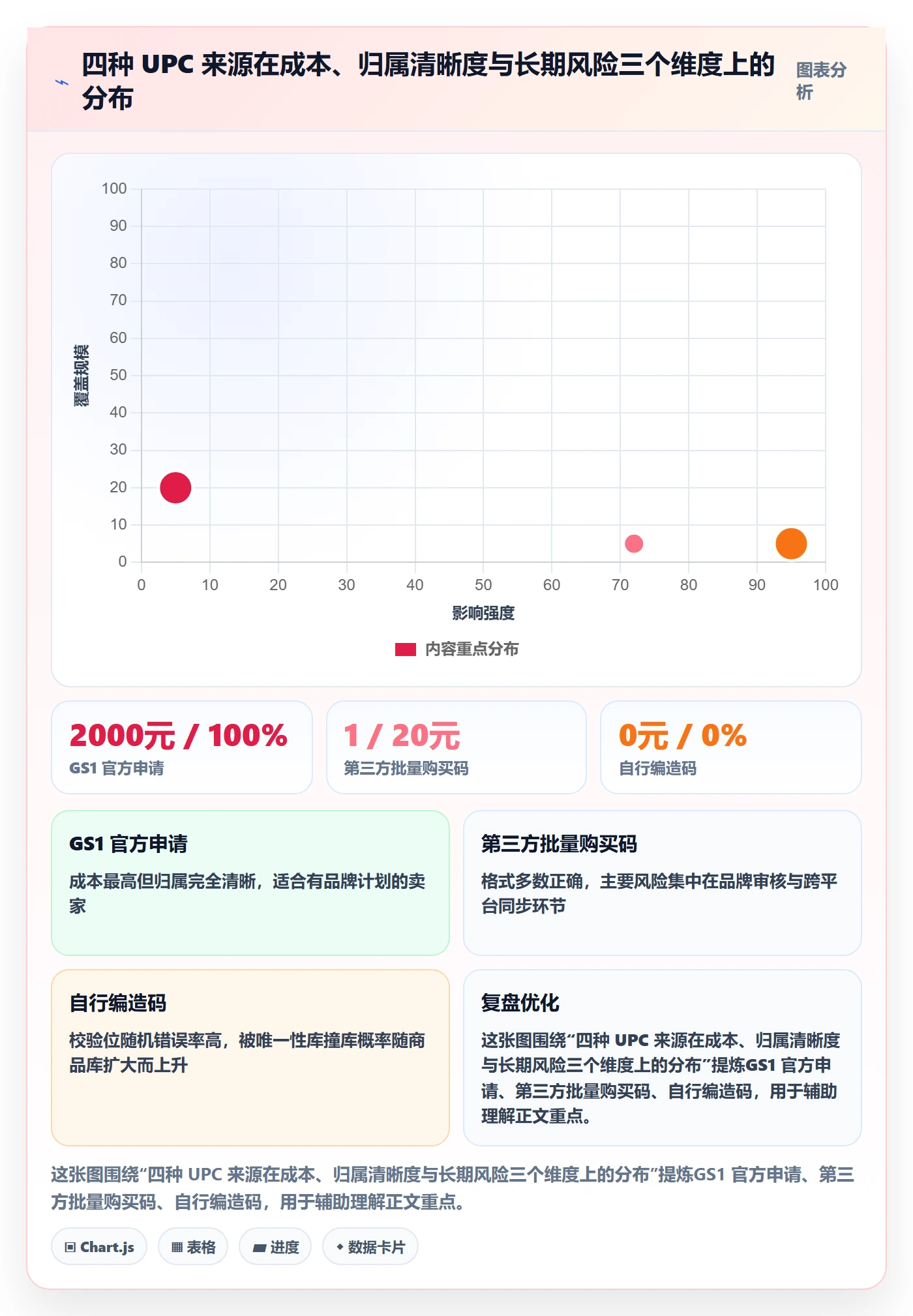 UPC码业务拆解:编码规范为什么影响平台规则
