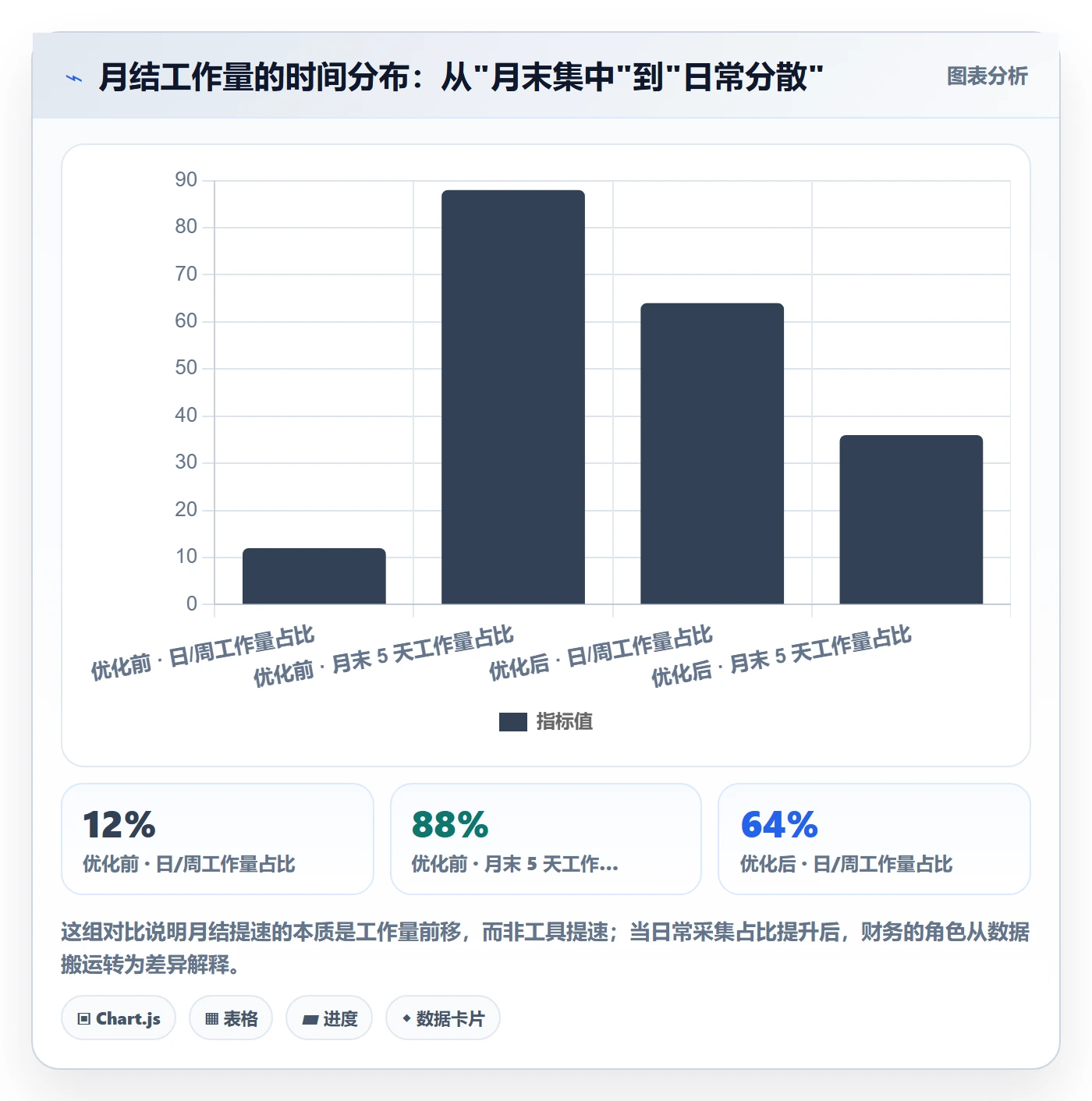 erp跨境电商实用方法:围绕财务核算建立团队协同