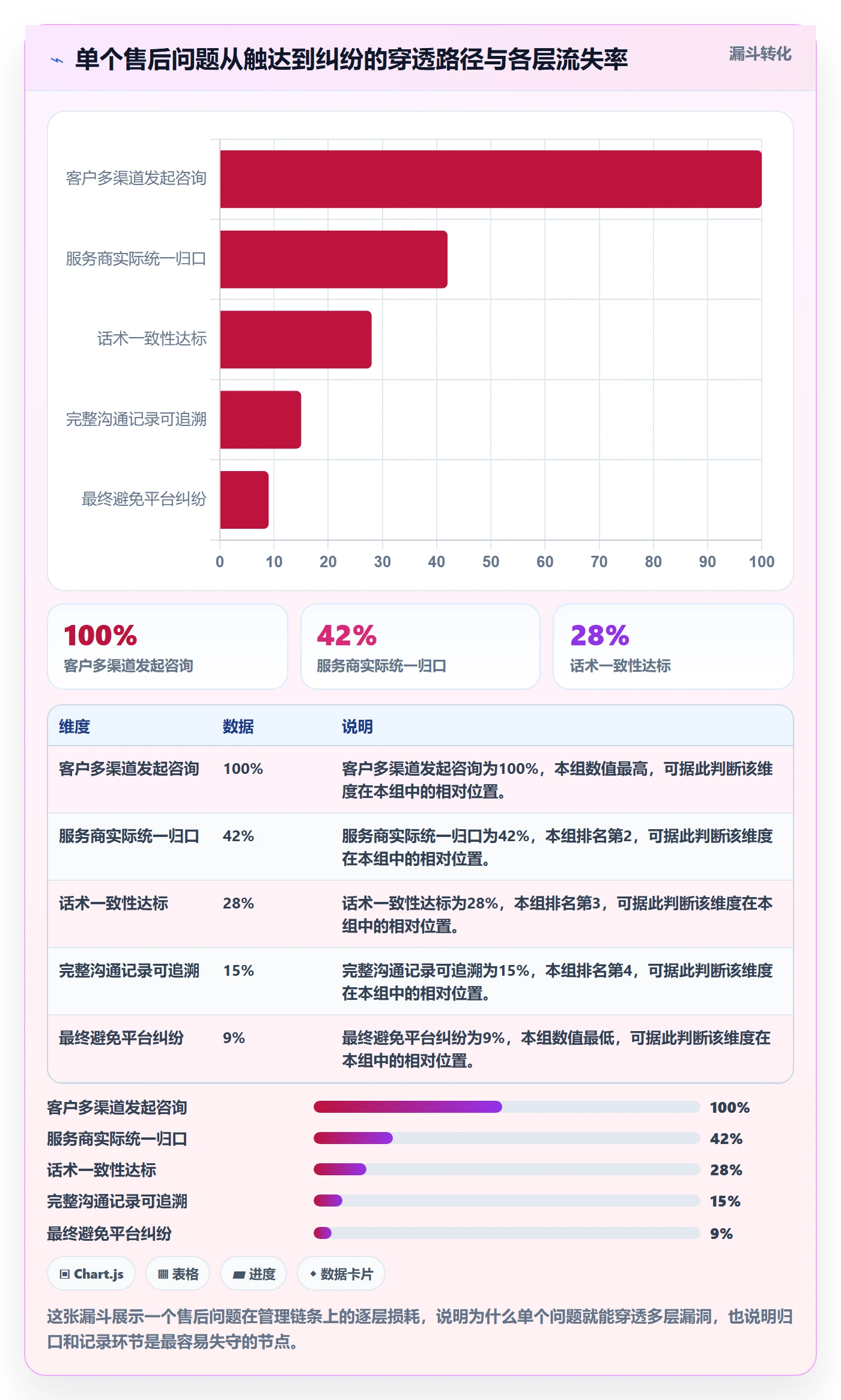 跨境电商一站式服务检查方法：通过售后服务评估日常管理质量