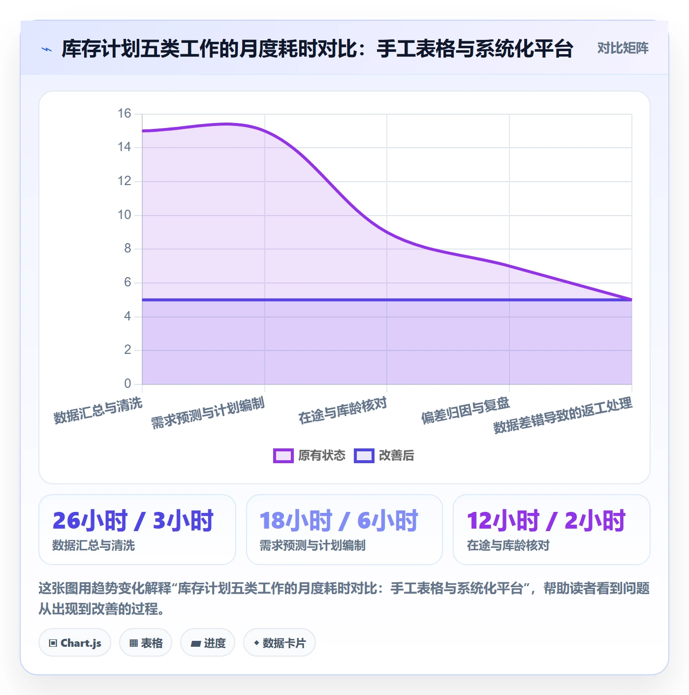 跨境电商运营场景解析：库存计划中的年度规划怎么处理