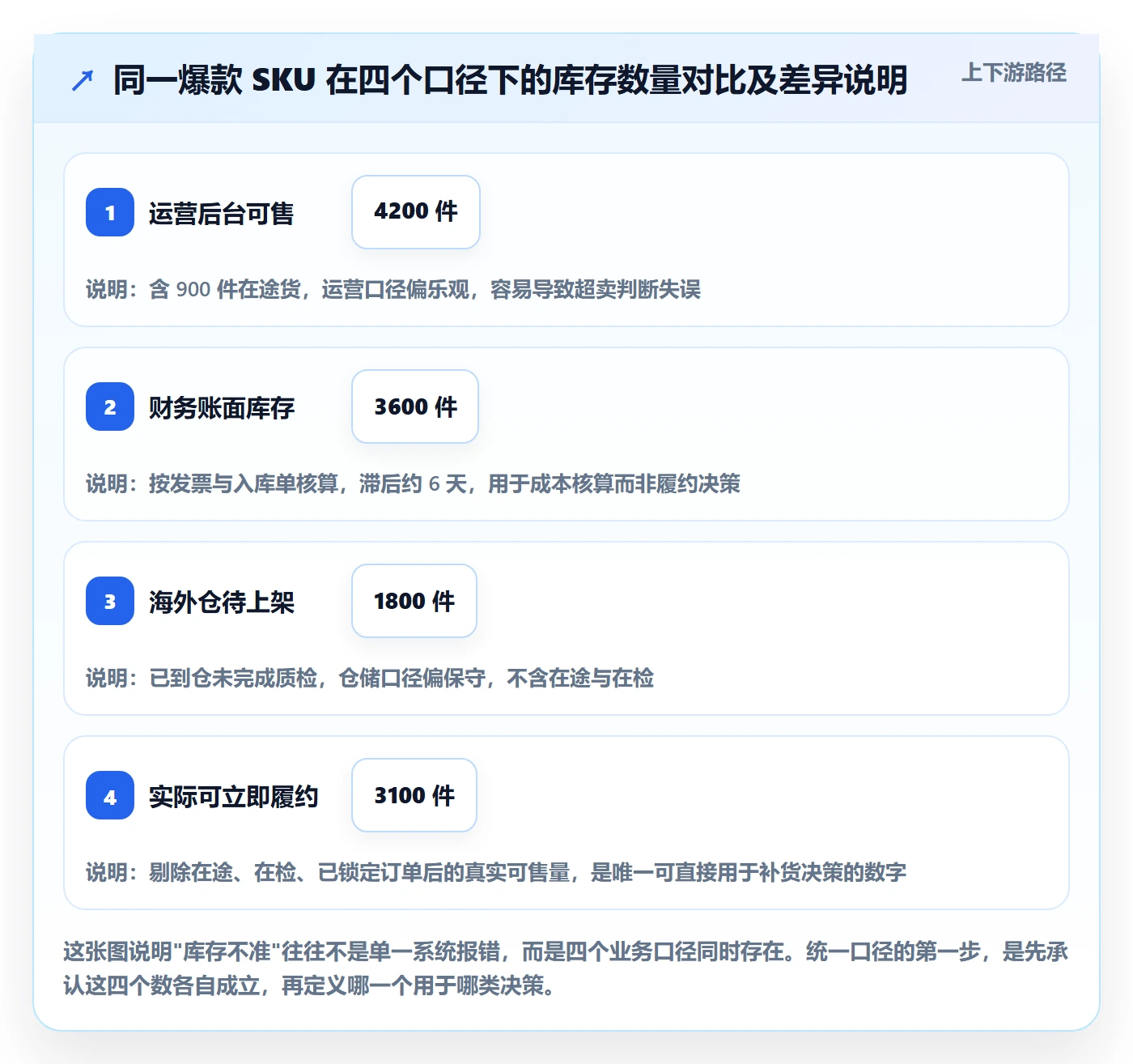 erp跨境电商升级方案：用团队协同改善库存管理