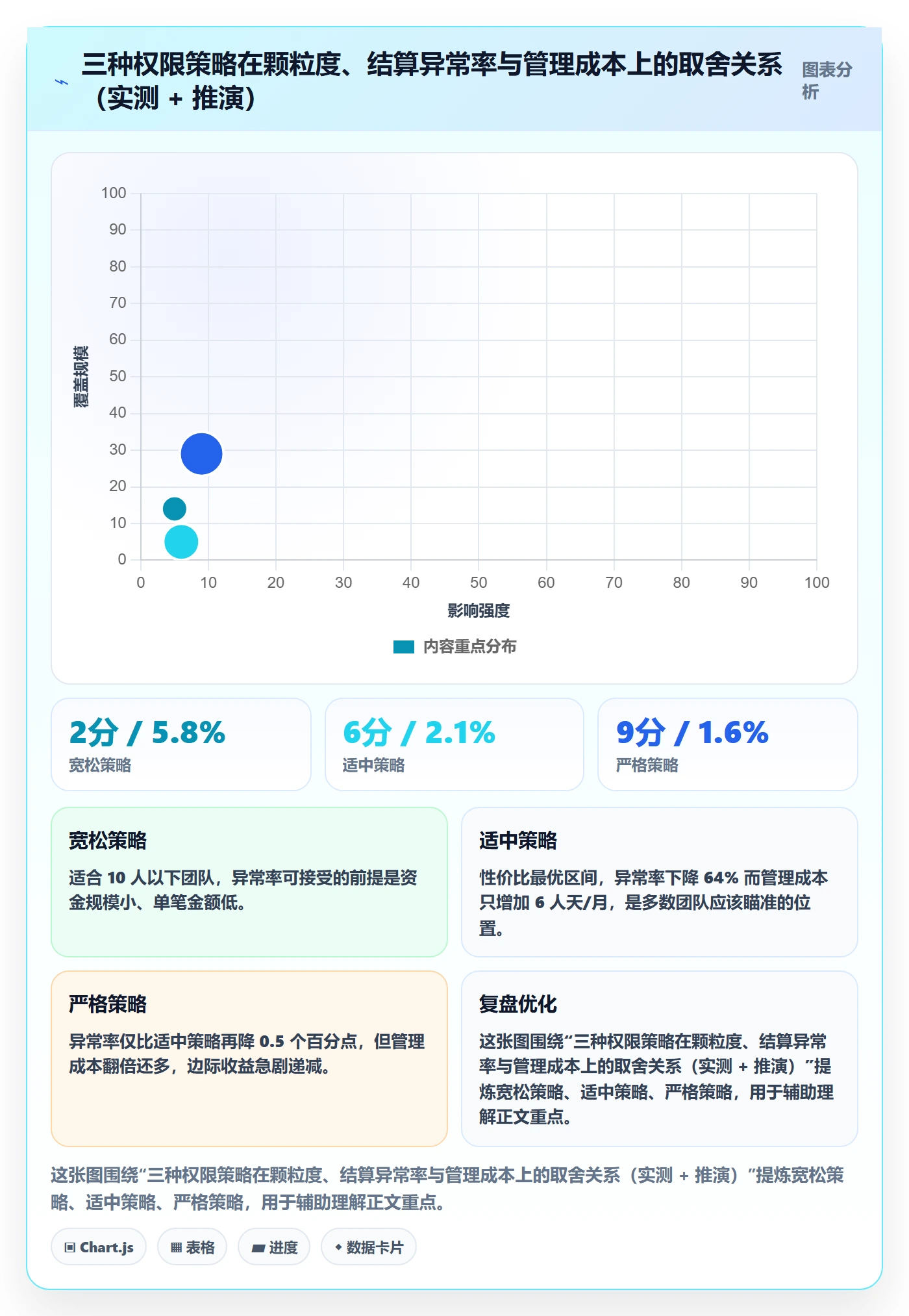 erp跨境电商实战复盘：从权限管理验证支付结算效果