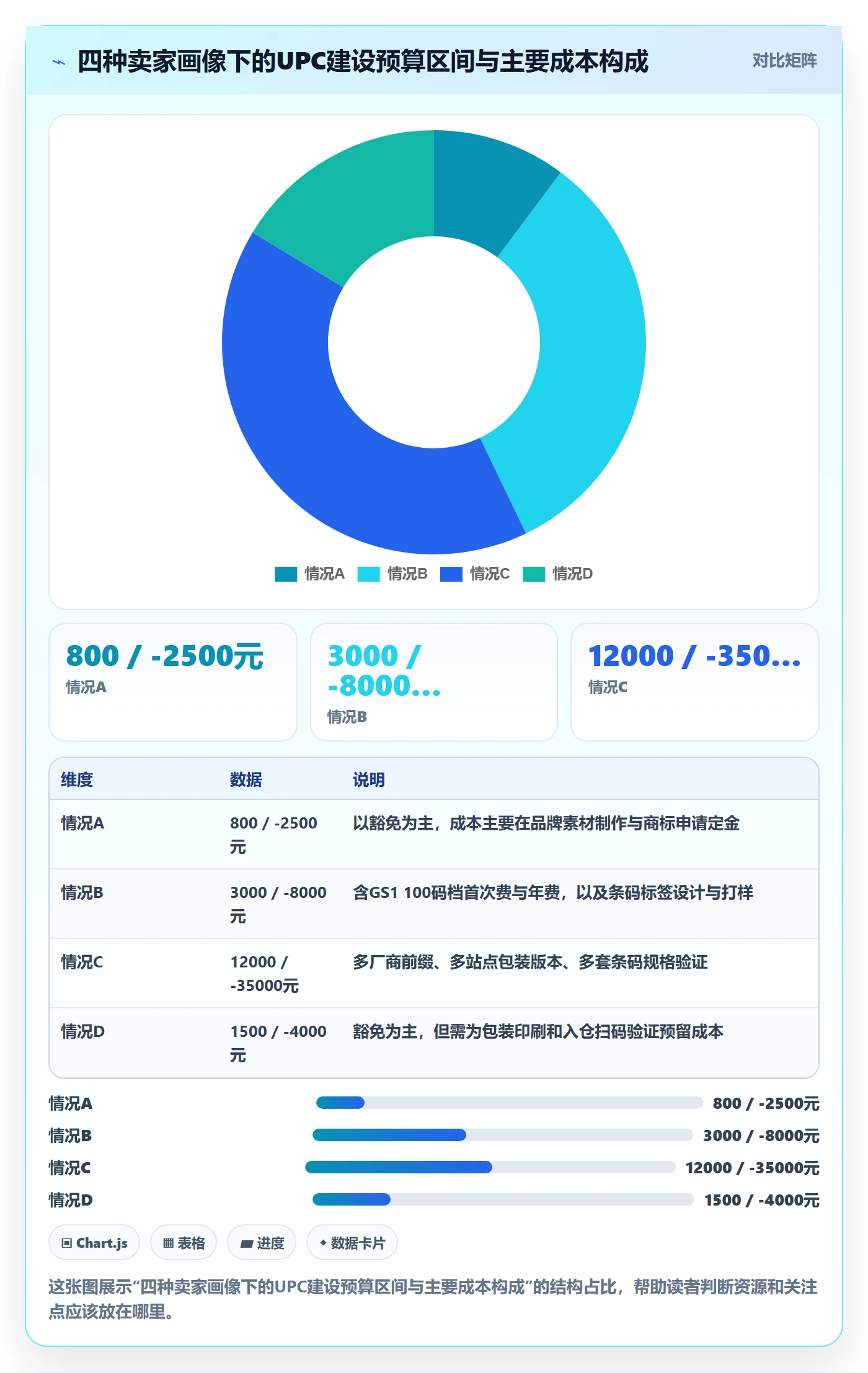 UPC码建设路线：从豁免申请到广告投放分几步