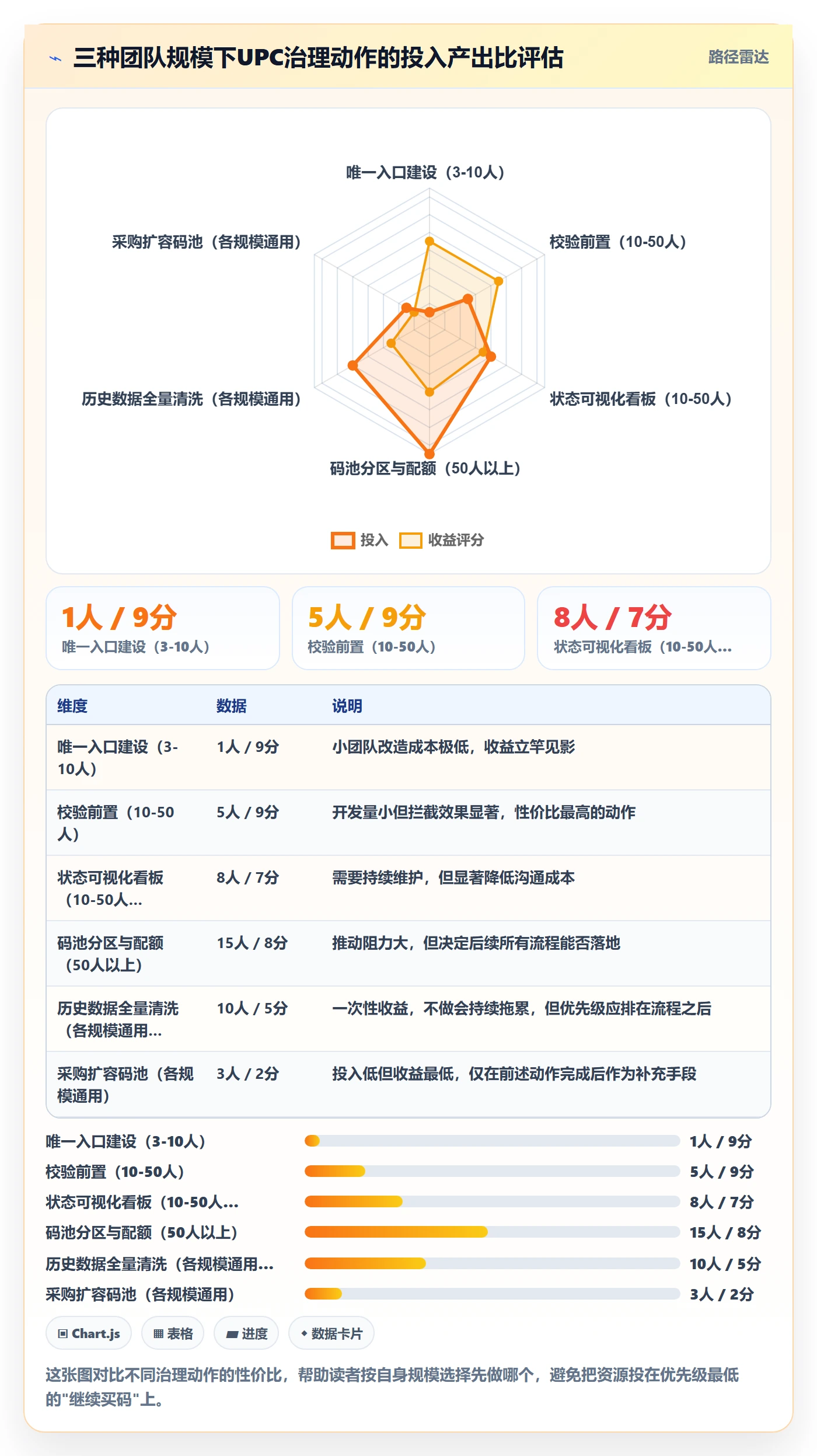 UPC码怎么优化？先从商品绑定的团队协同入手