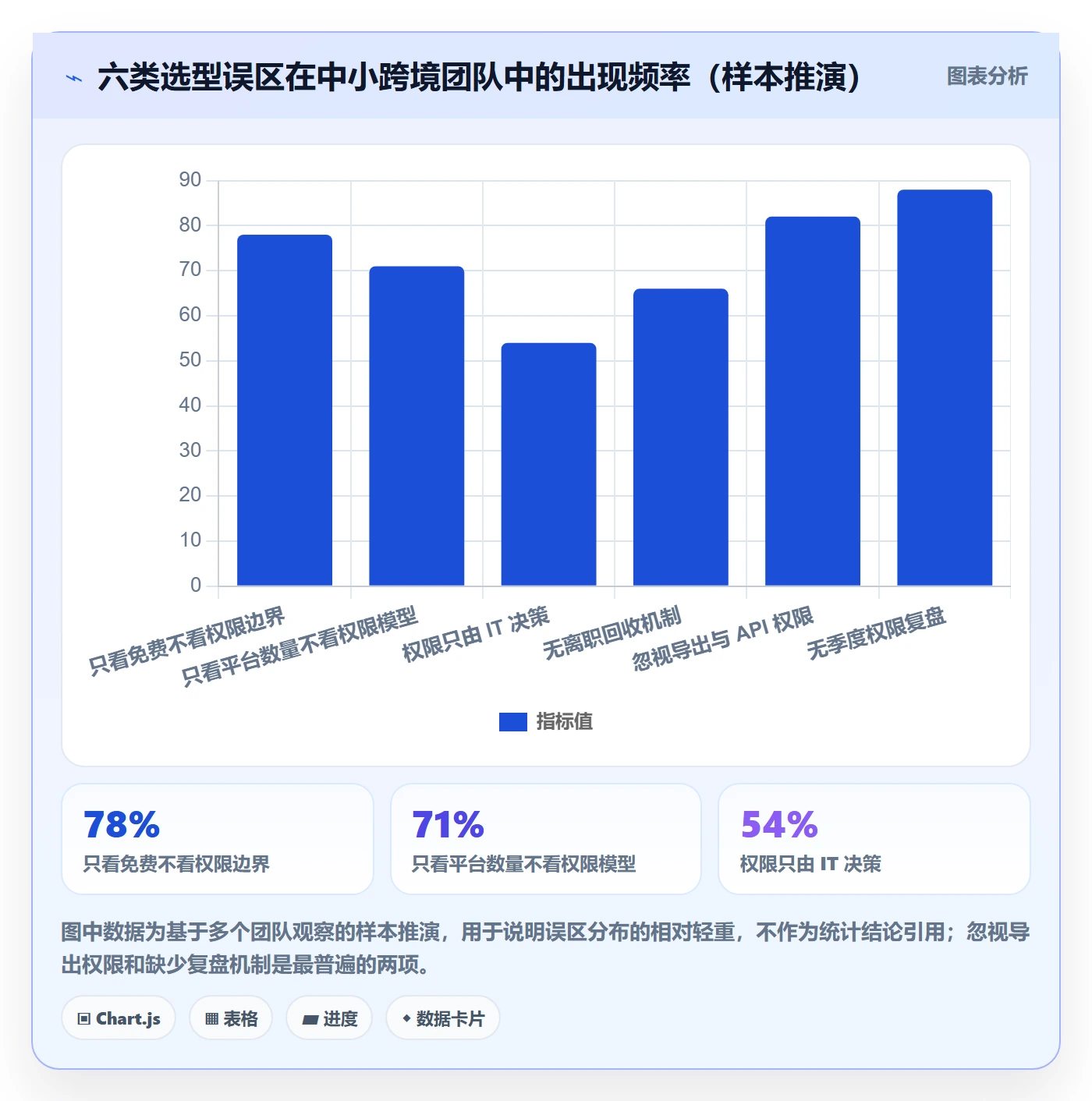 erp跨境电商实施路径:权限管理如何完成选型方法