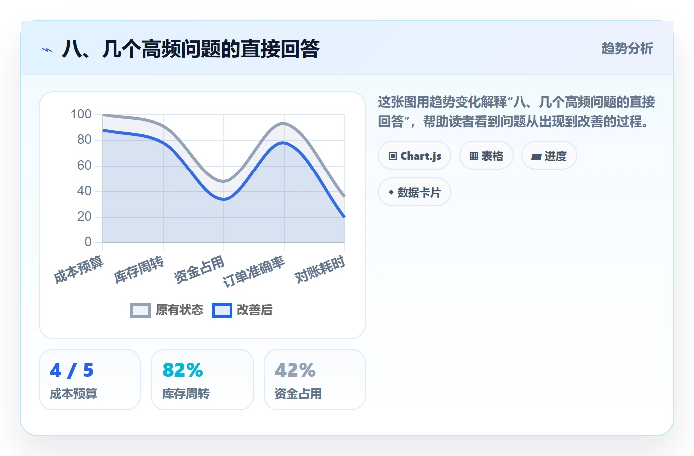 八、几个高频问题的直接回答