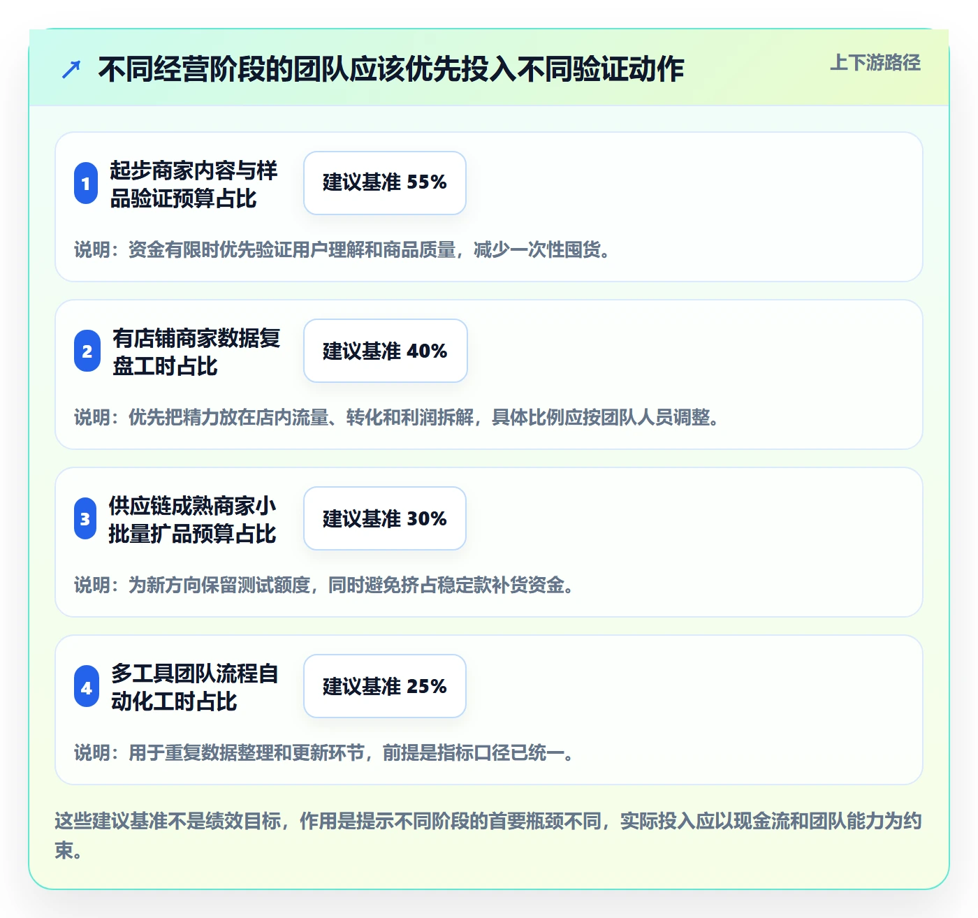 电商数据查询网站运营框架：把商品热度纳入中小商家