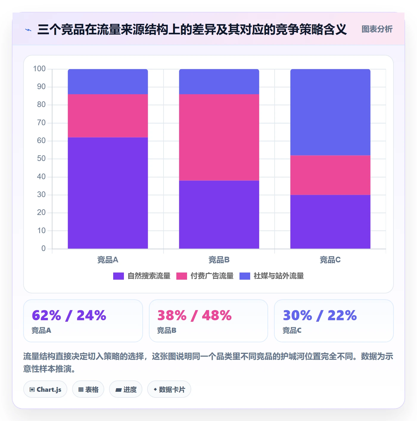 外贸数据分析平台操作手册：竞争对手对应的市场调研步骤