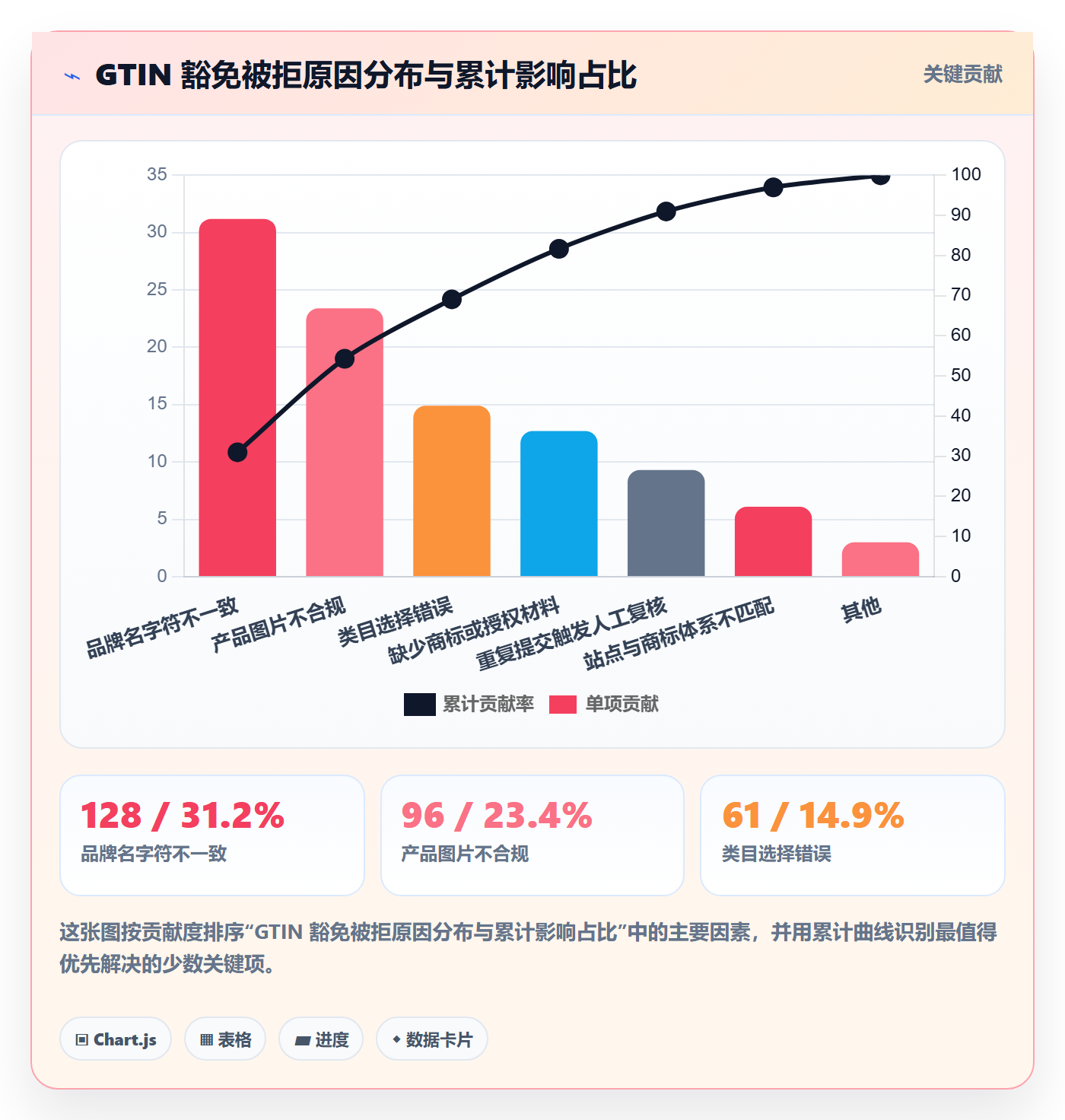 UPC码基础课：豁免申请相关的进阶玩法一次讲透