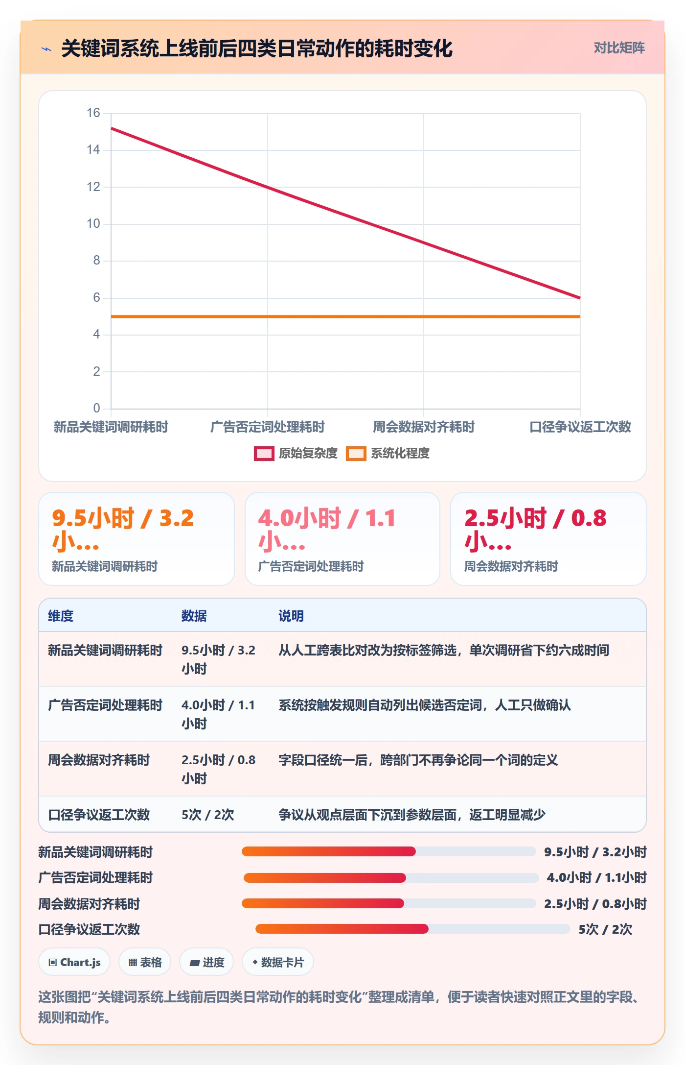 亚马逊软件怎么落地？从关键词工具讲清系统搭建
