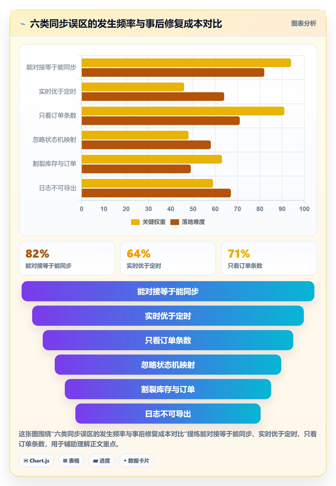 erp跨境电商避坑指南：订单同步环节的趋势观察要注意什么