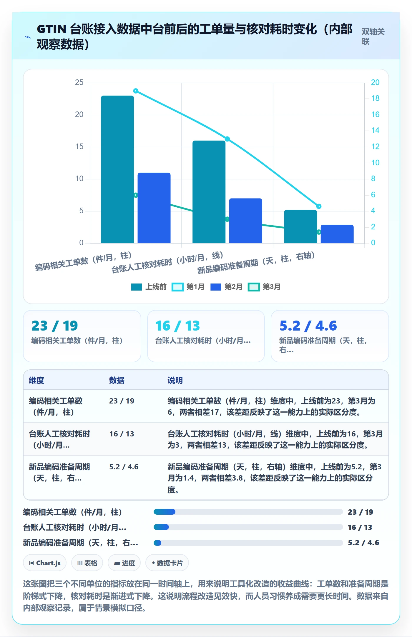 UPC码团队培训：GS1注册从哪里开始