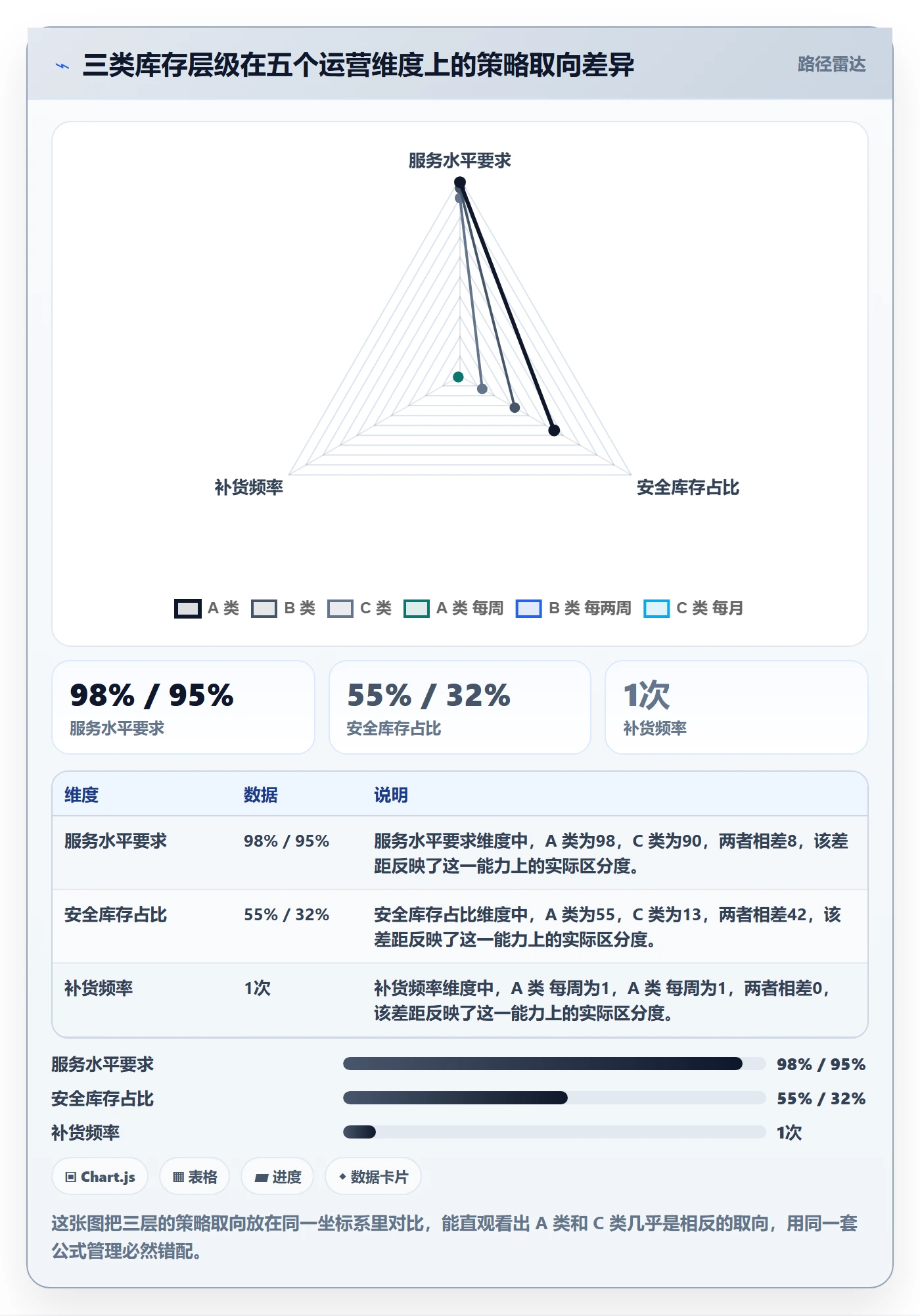 跨境电商运营规划方法：库存计划与趋势观察如何衔接